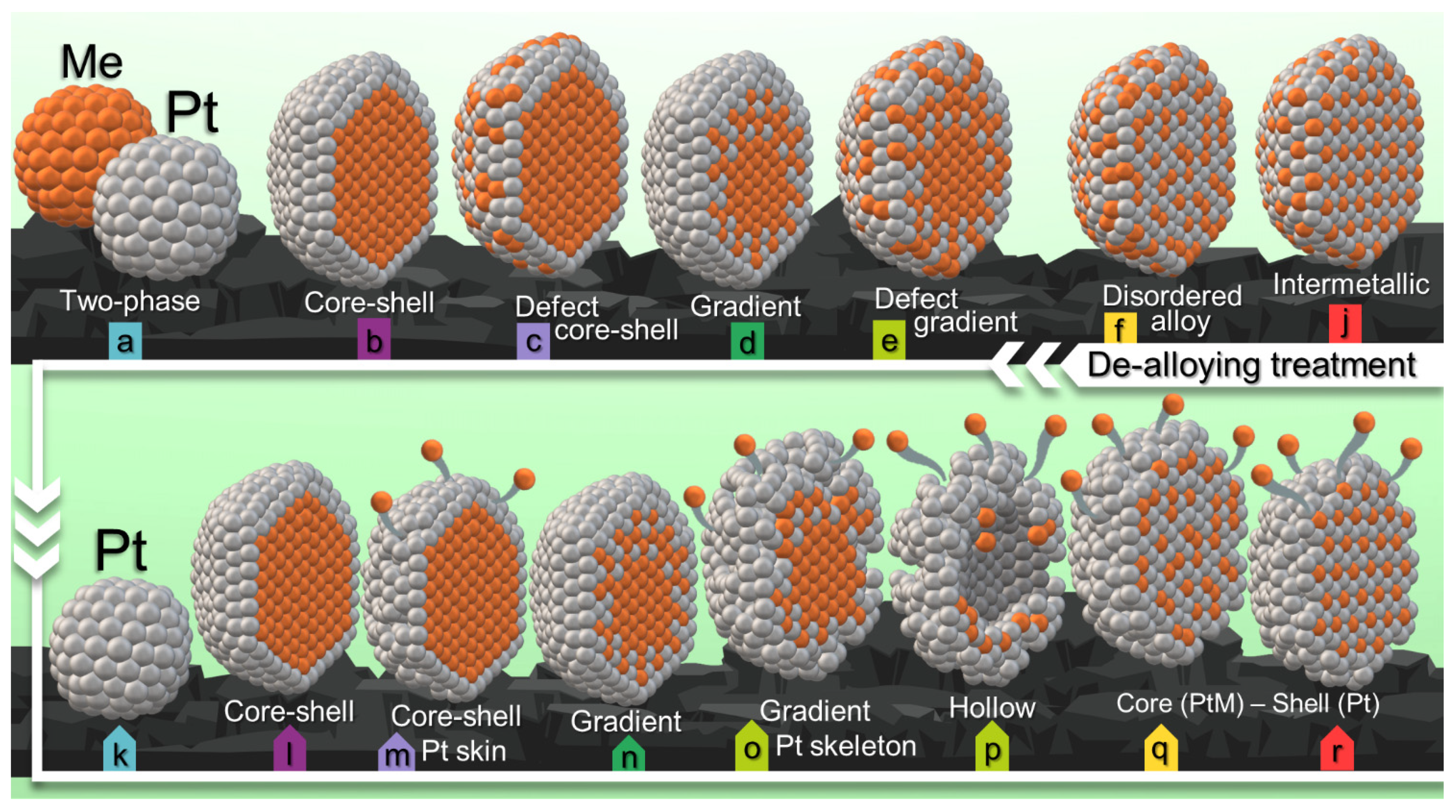 Catalysts 12 00638 g002