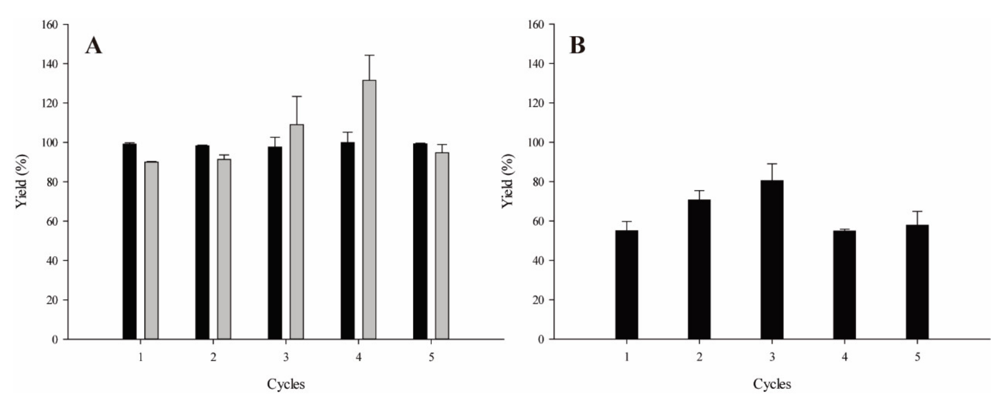 Catalysts 12 00639 g001 550