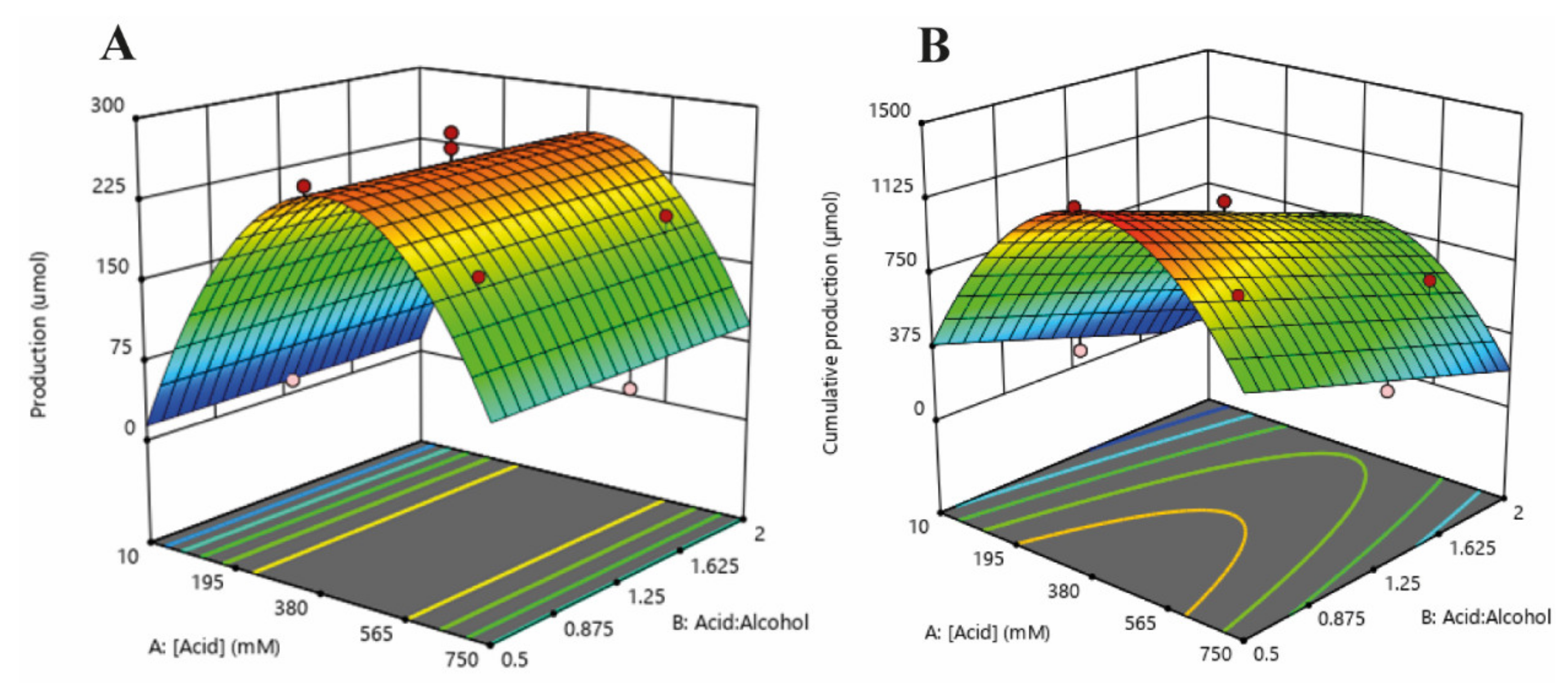 Catalysts 12 00639 g003 550