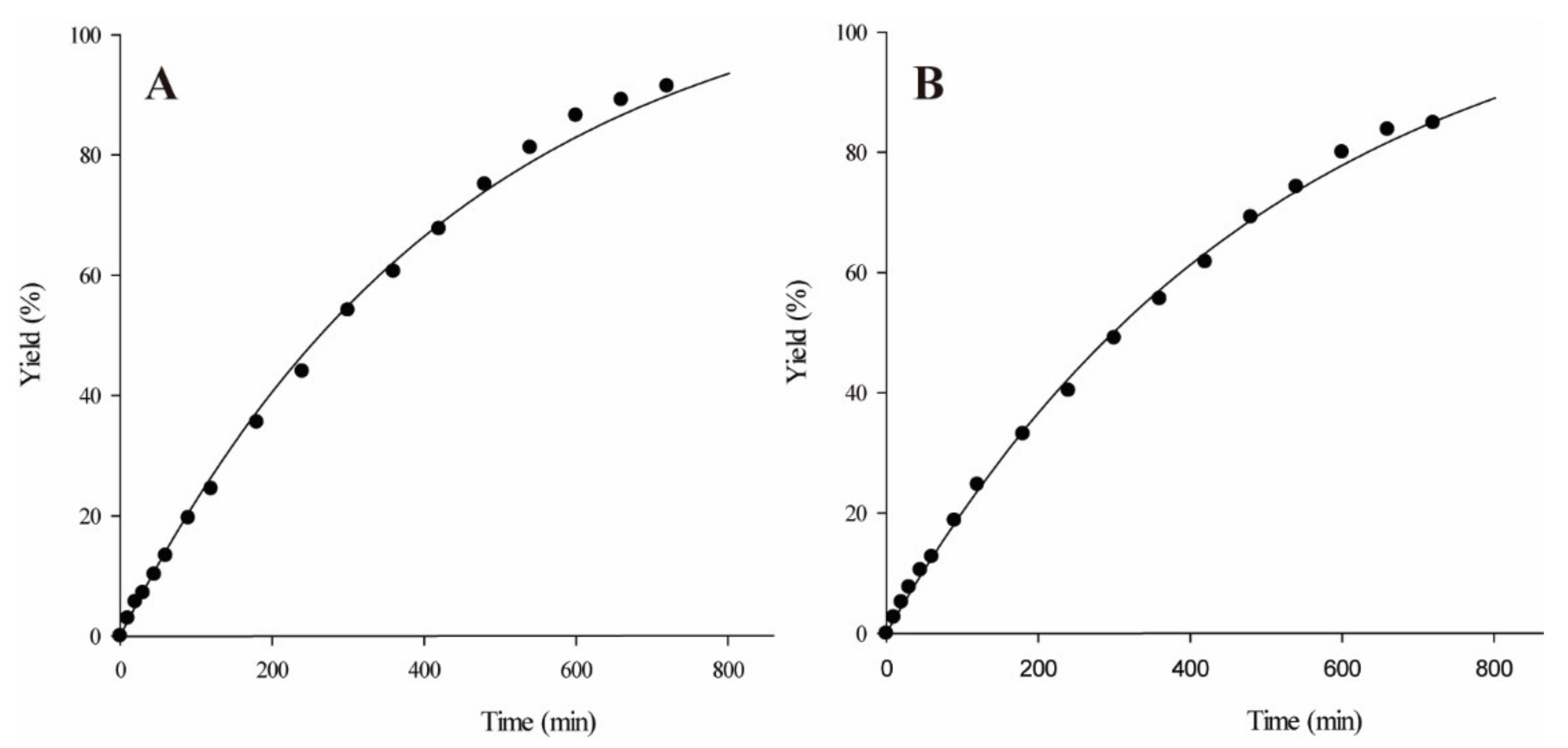 Catalysts 12 00639 g004 550