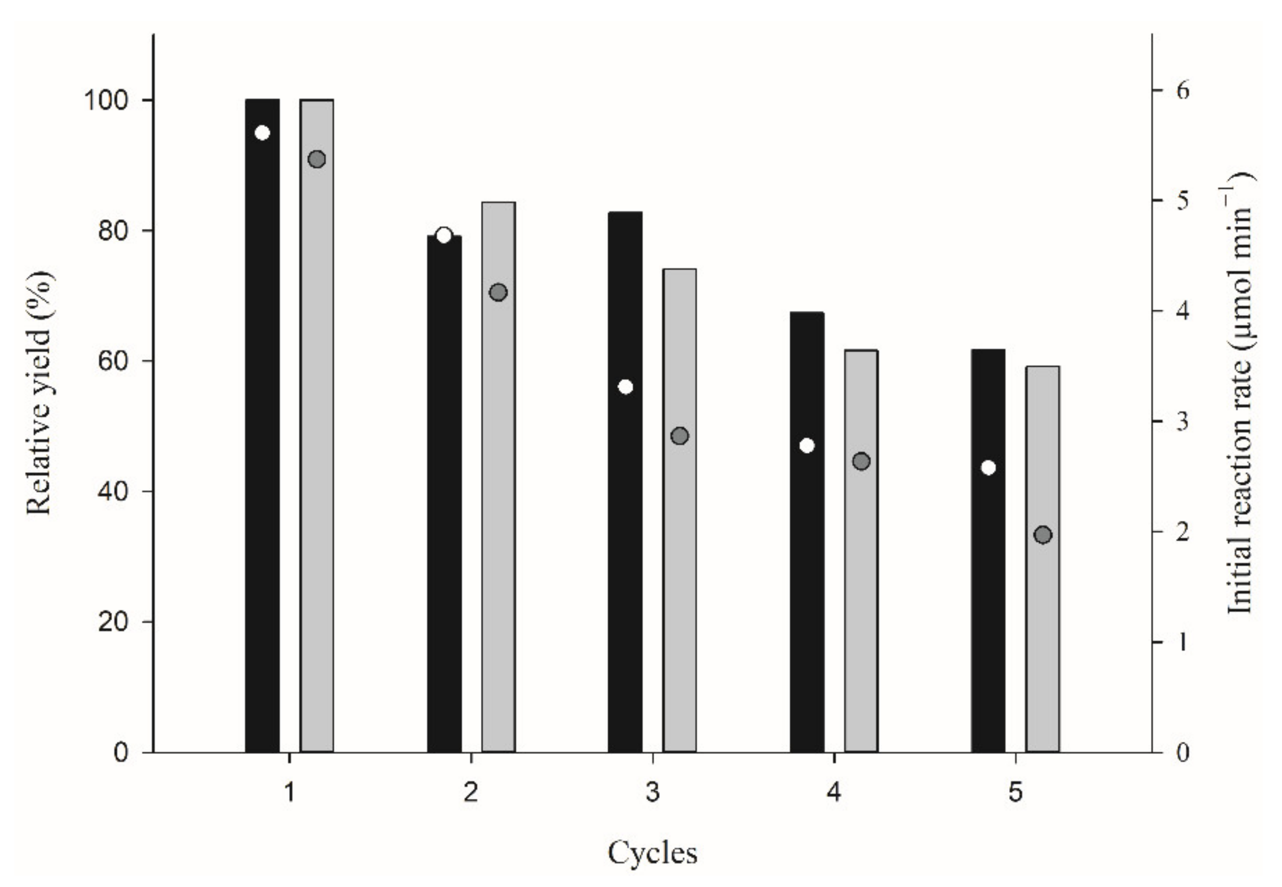 Catalysts 12 00639 g005 550