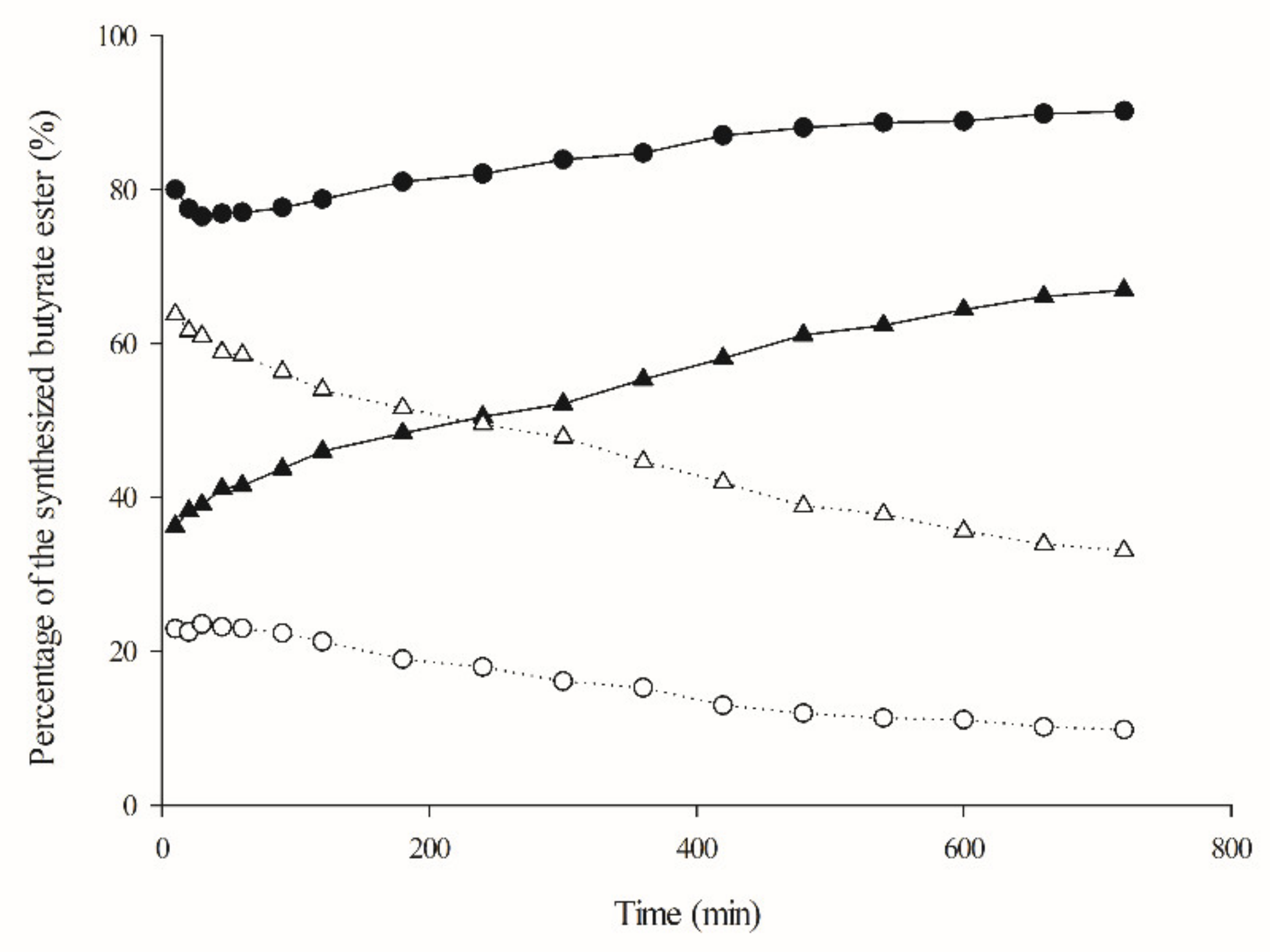 Catalysts 12 00639 g006 550