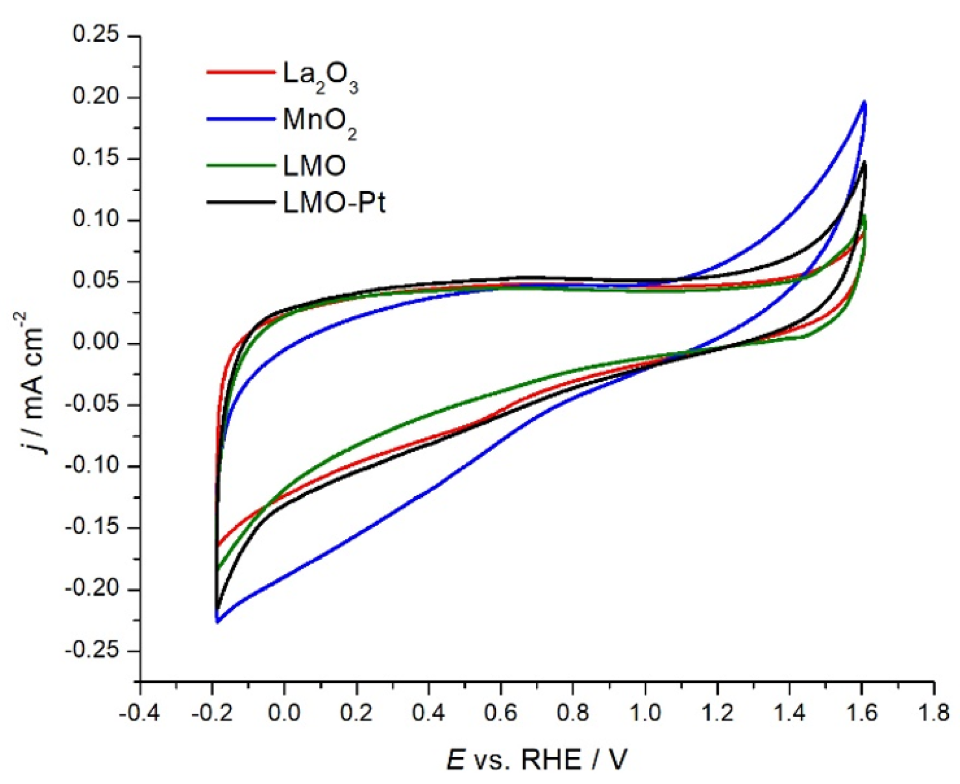 Catalysts 12 00641 g001