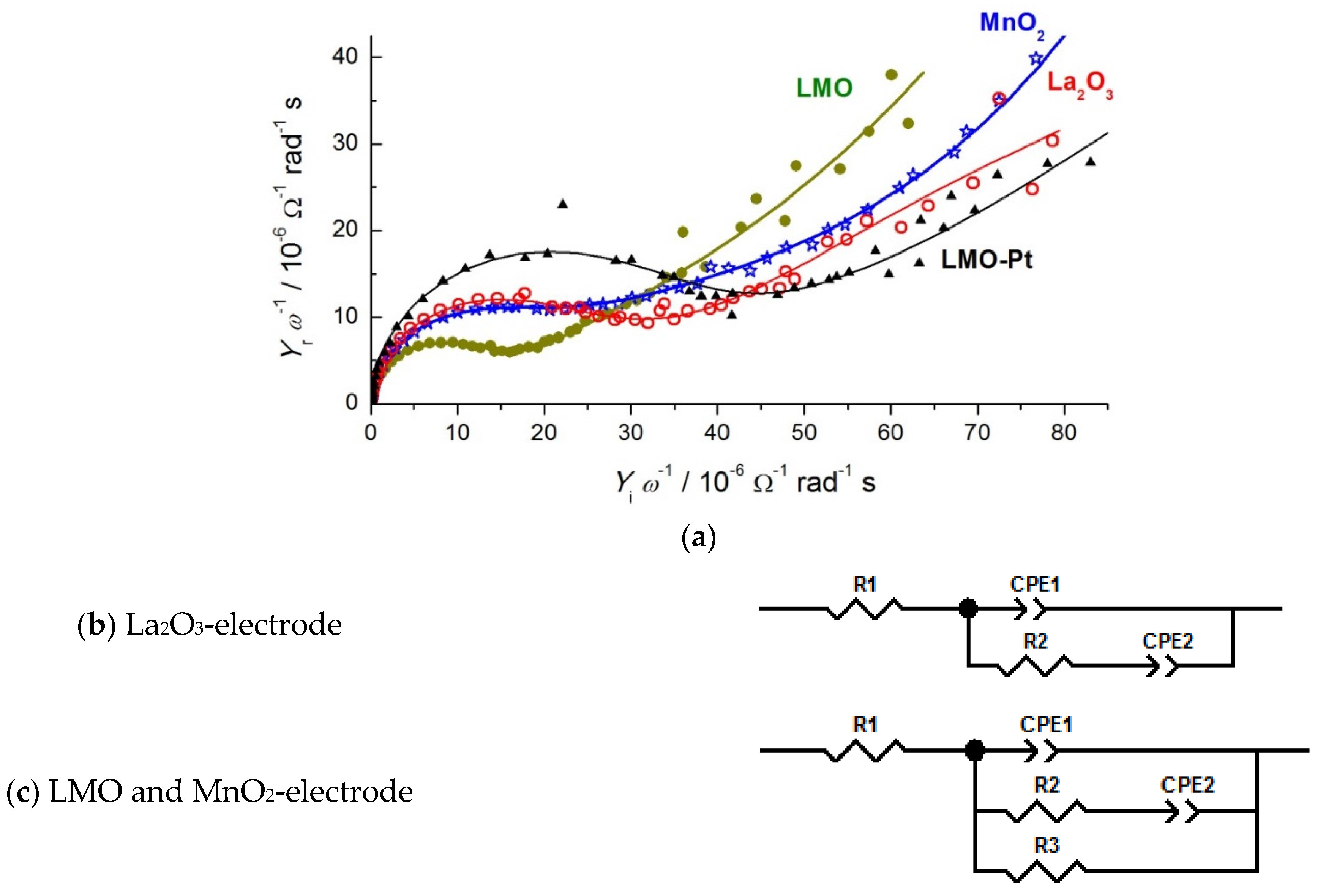 Catalysts 12 00641 g004a