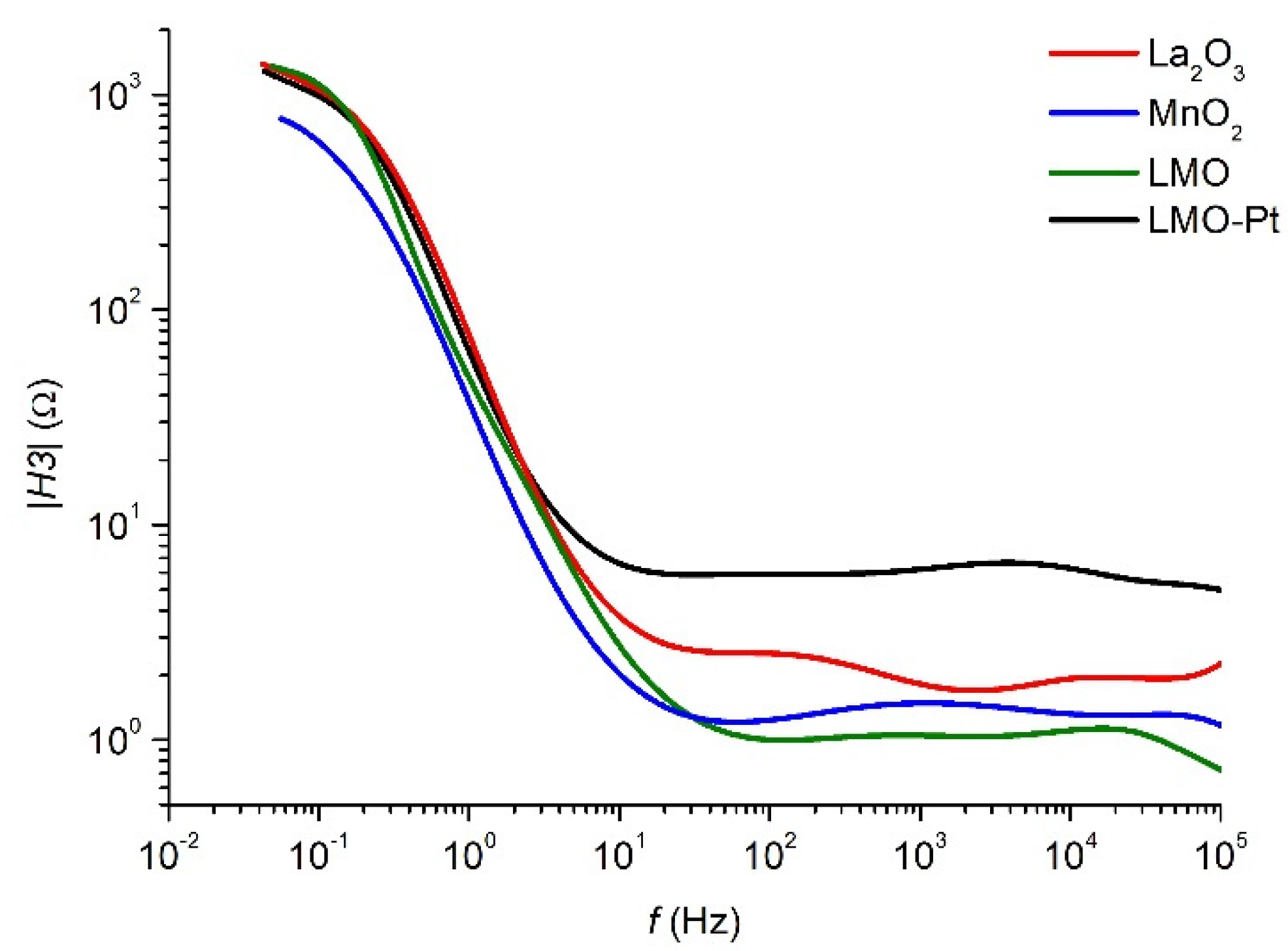 Catalysts 12 00641 g006