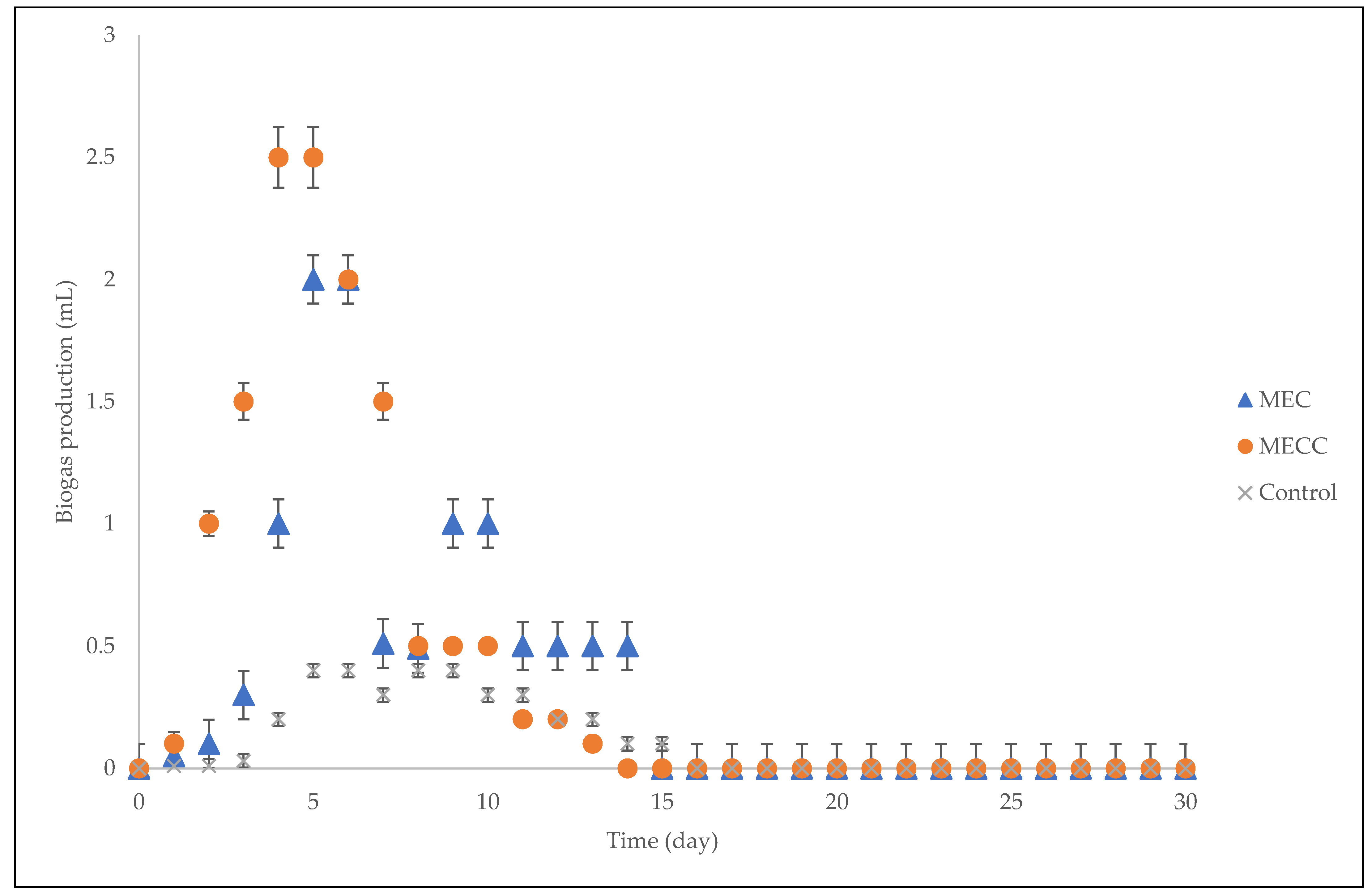 Catalysts 12 00642 g002