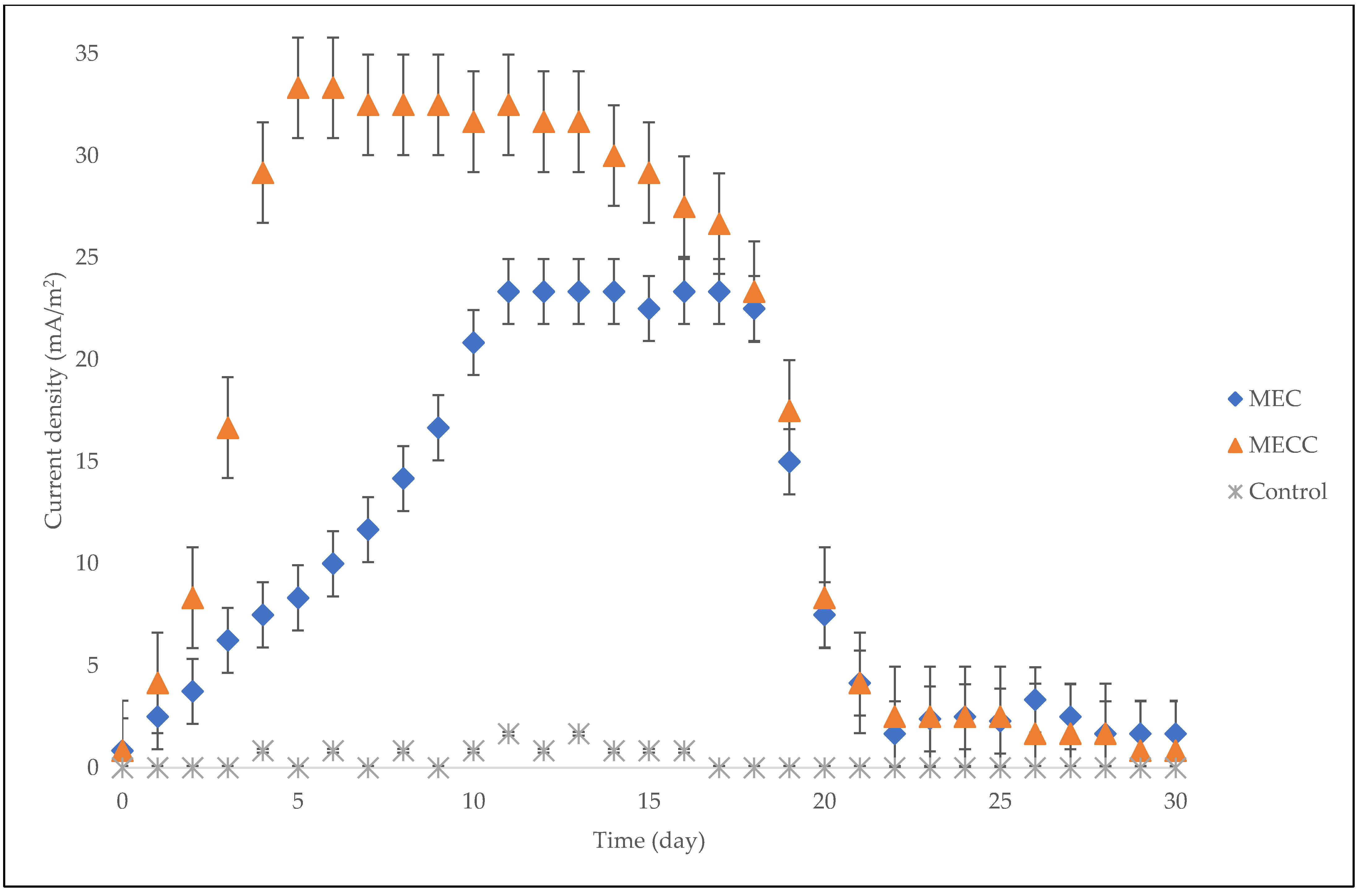 Catalysts 12 00642 g003