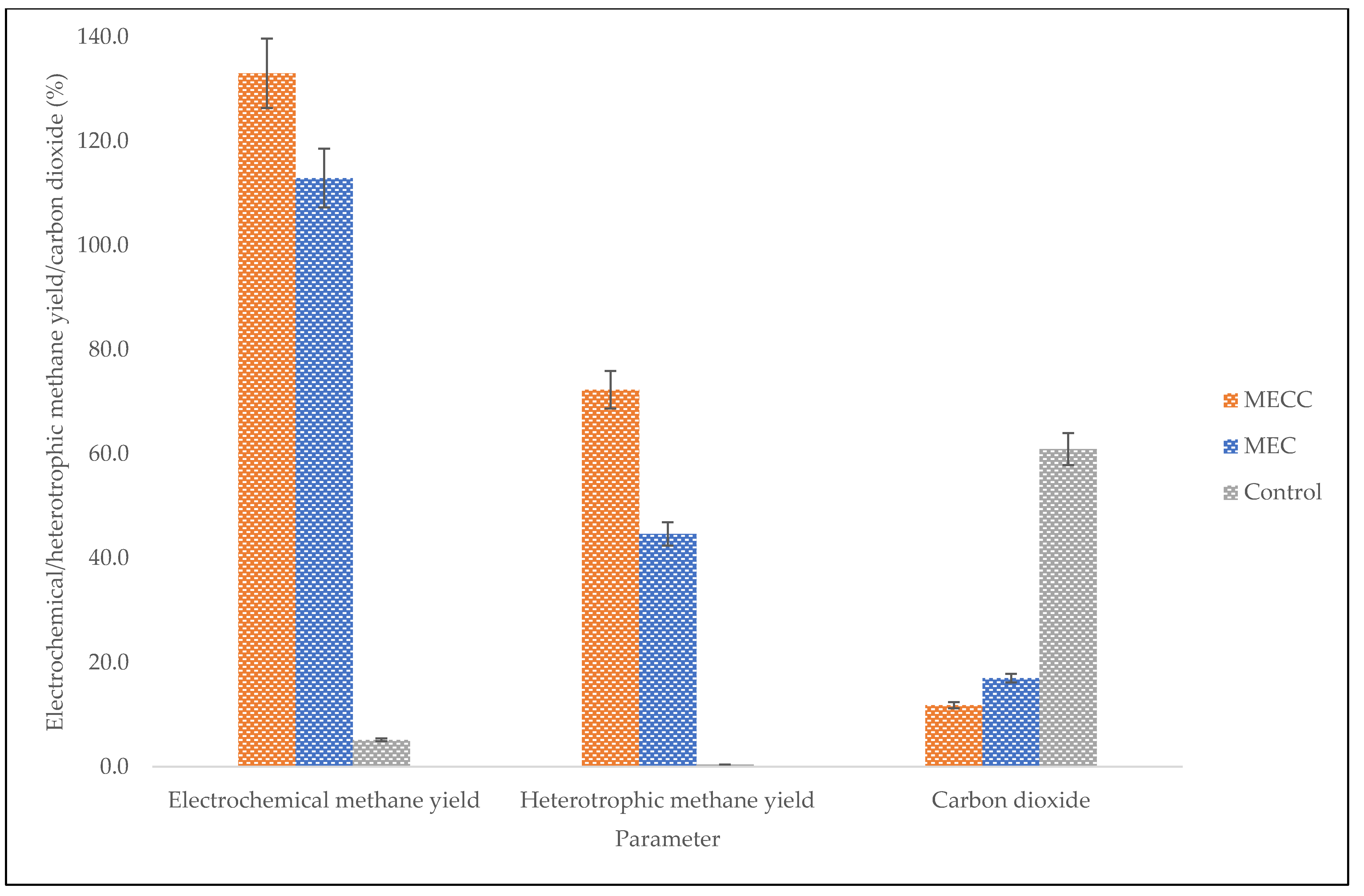 Catalysts 12 00642 g004