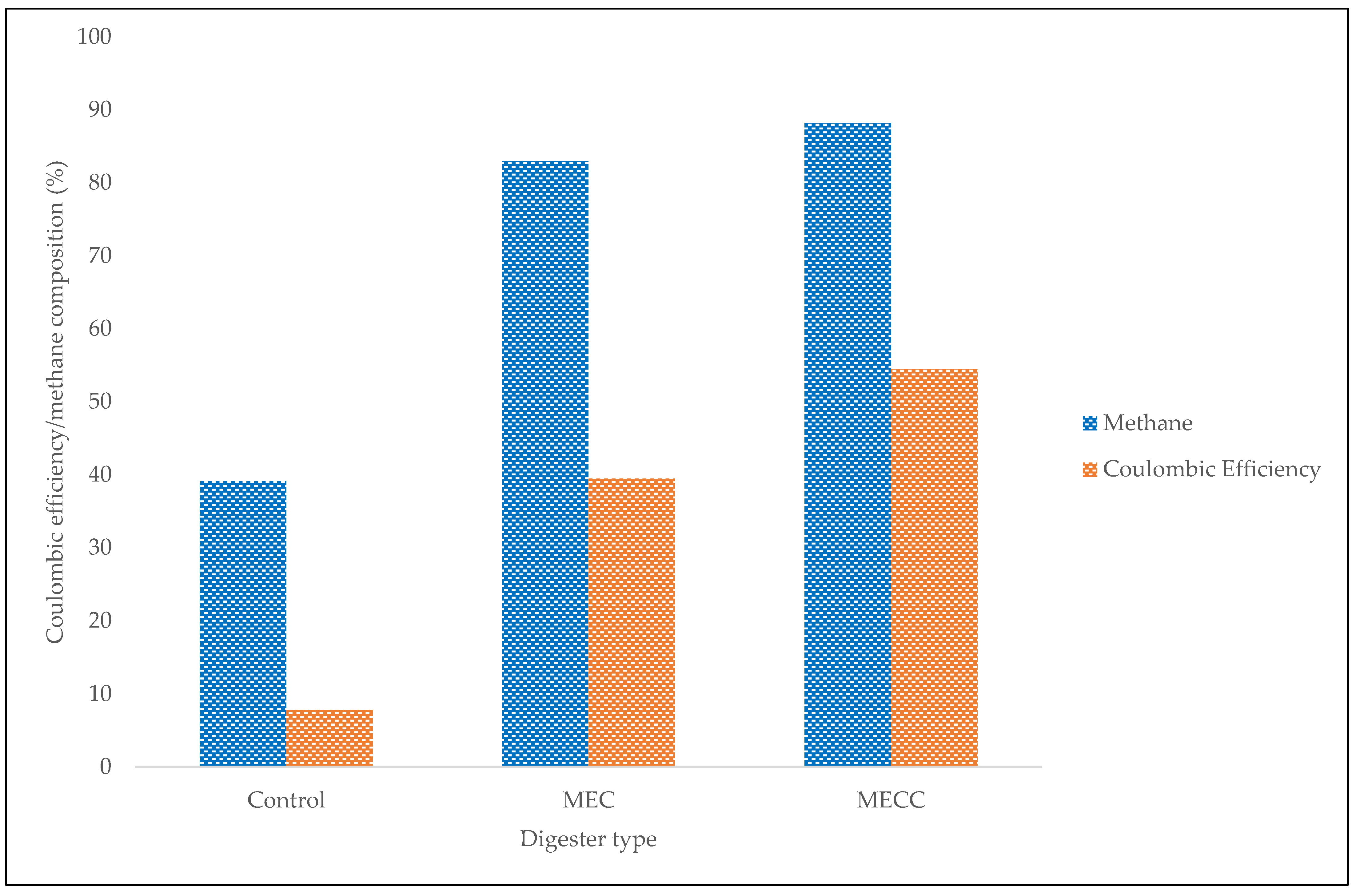 Catalysts 12 00642 g005