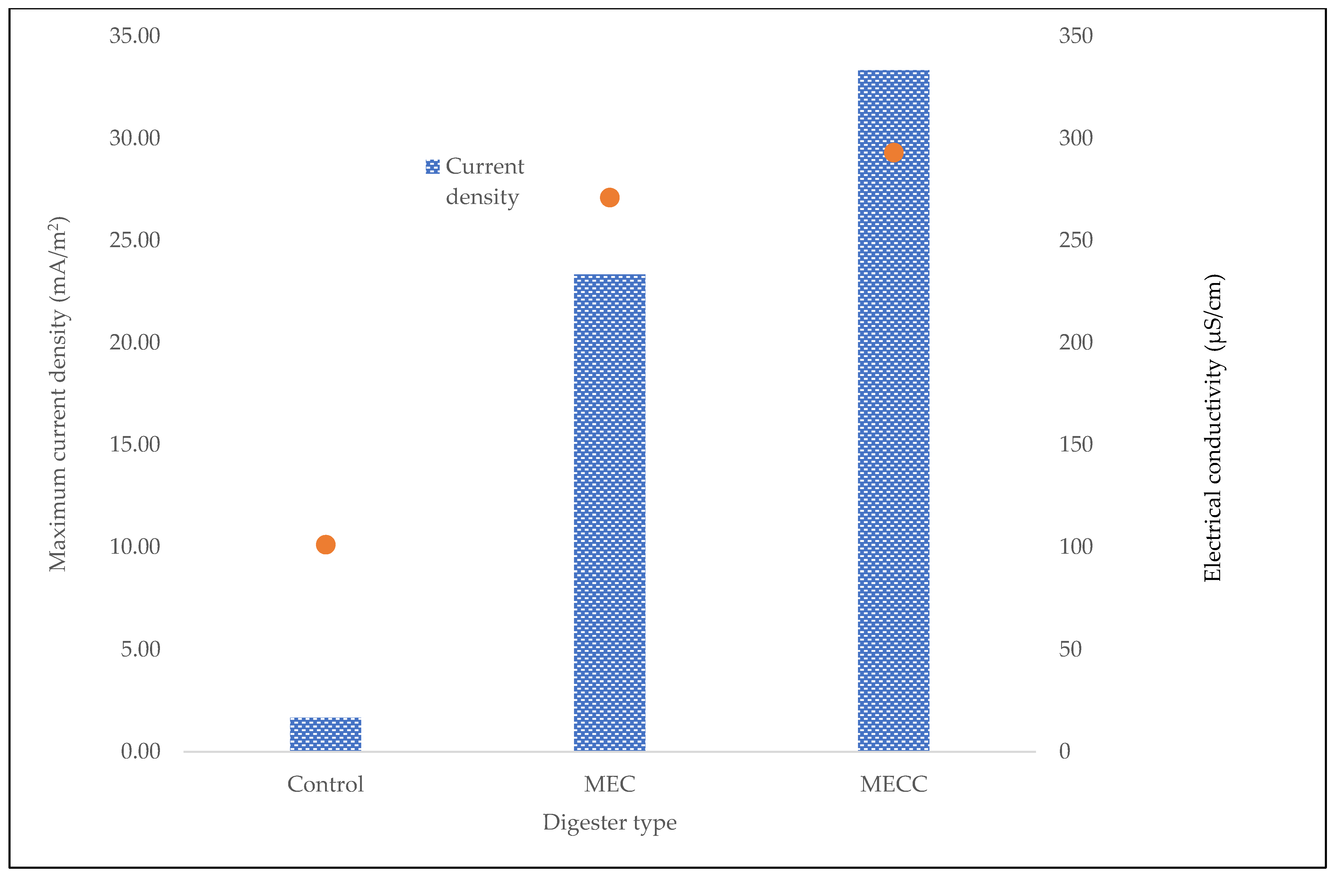 Catalysts 12 00642 g006
