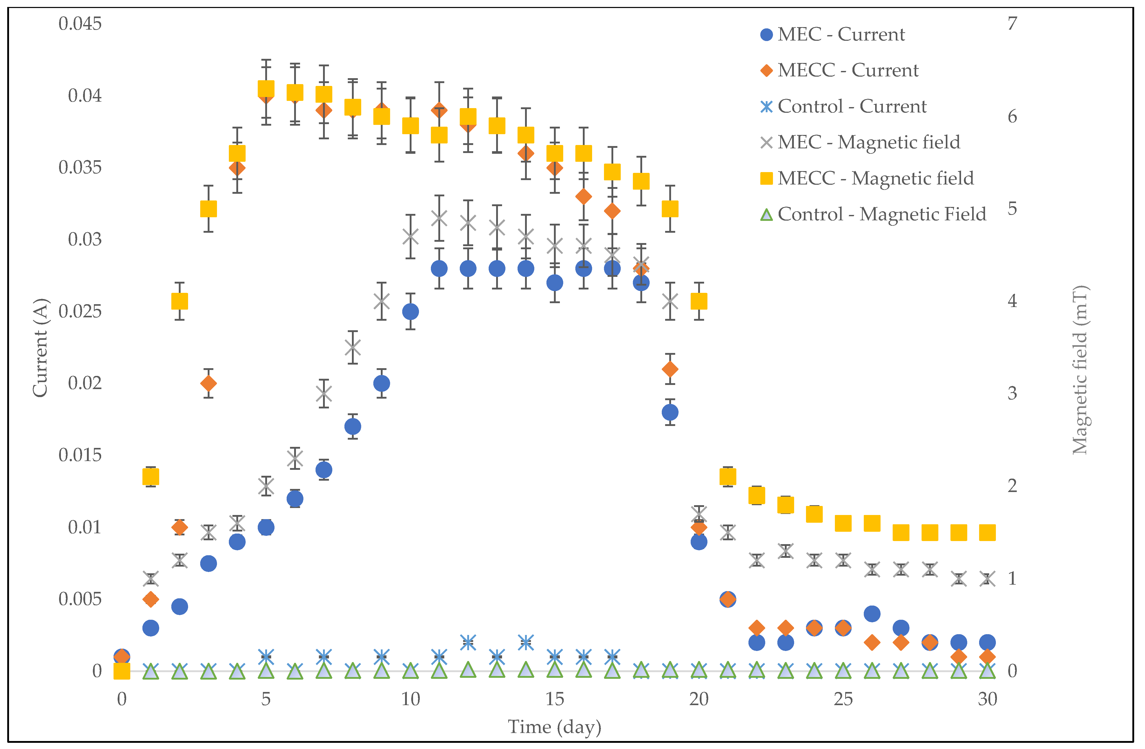 Catalysts 12 00642 g007