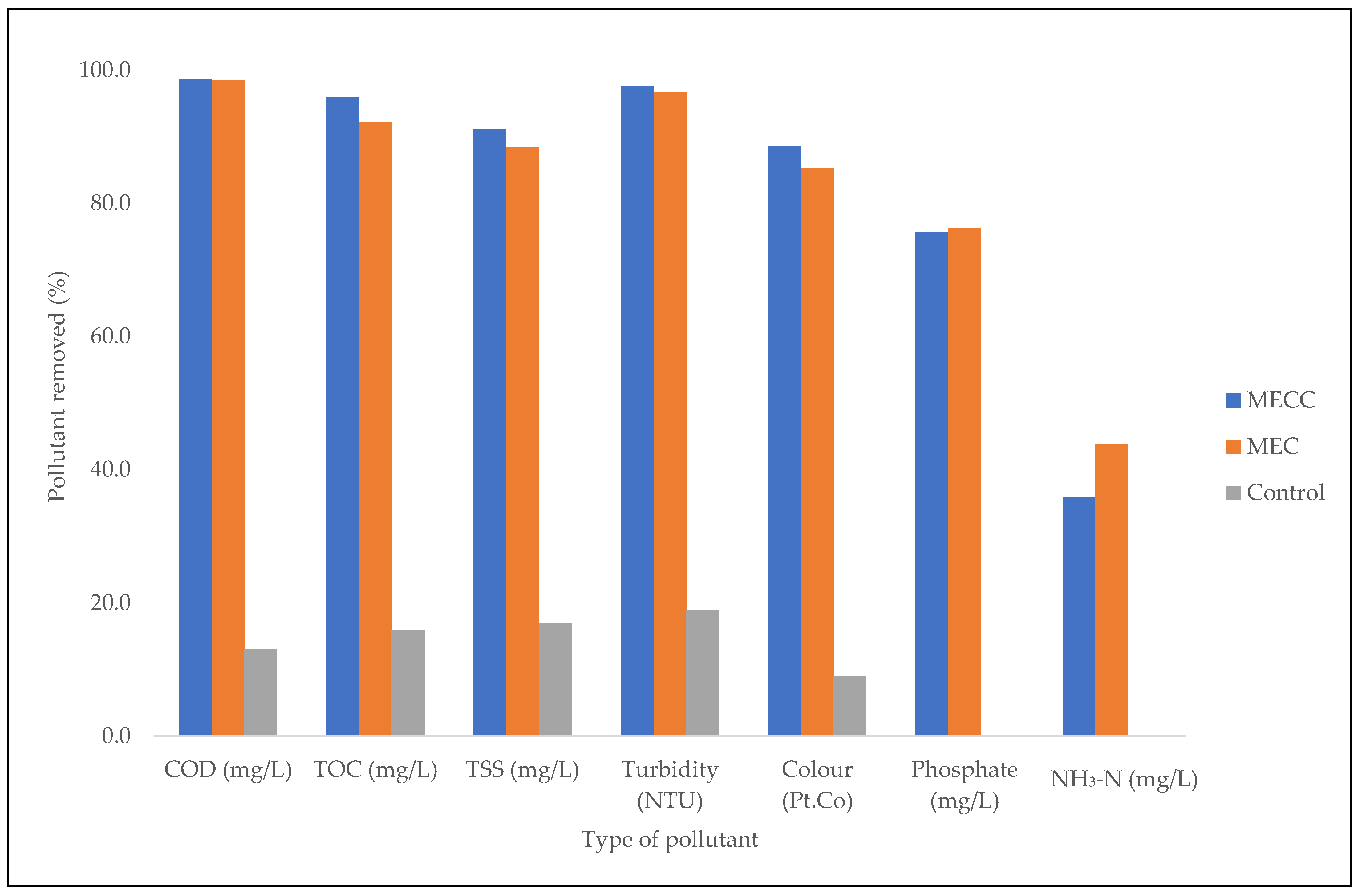 Catalysts 12 00642 g009