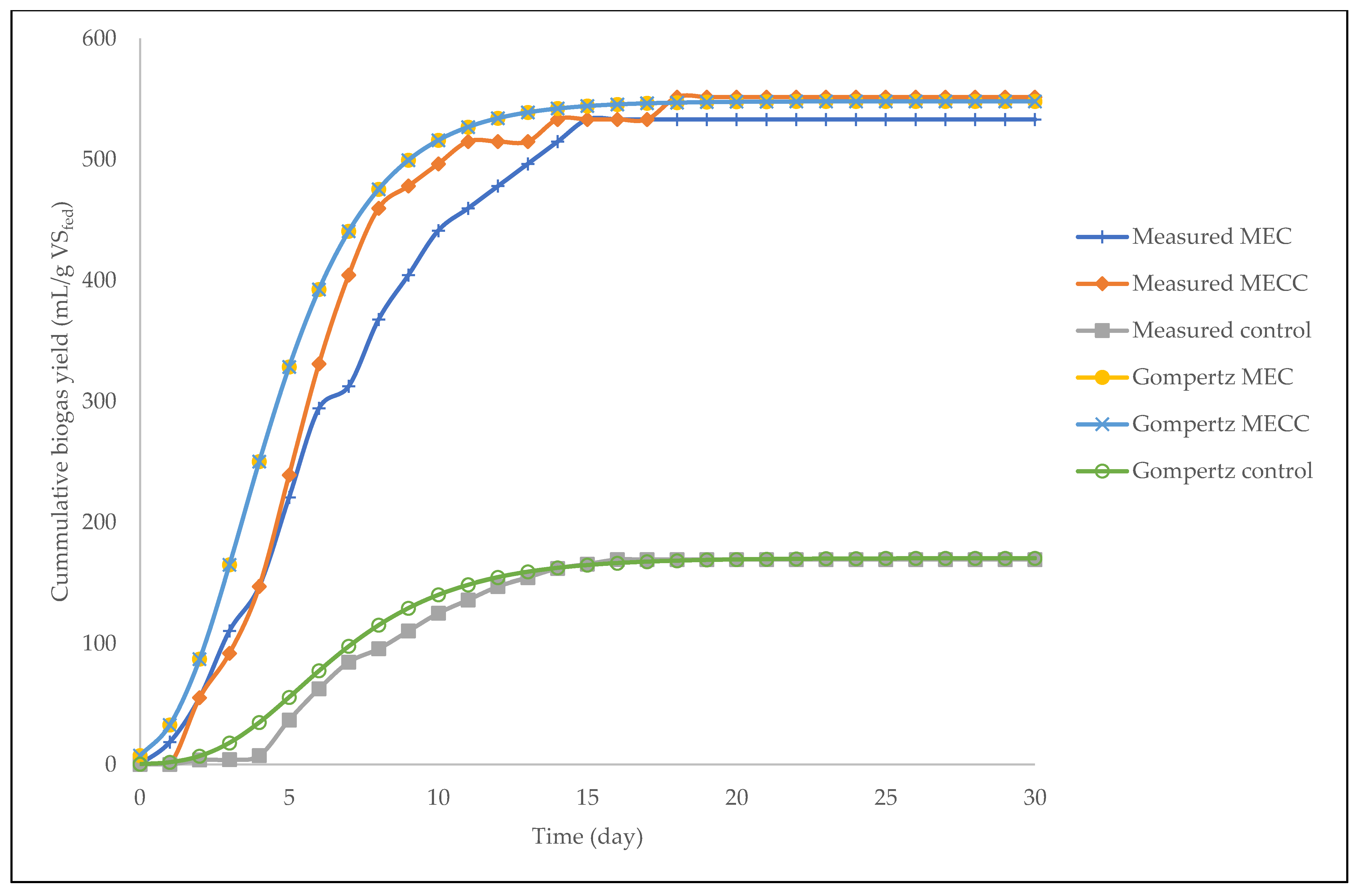 Catalysts 12 00642 g010