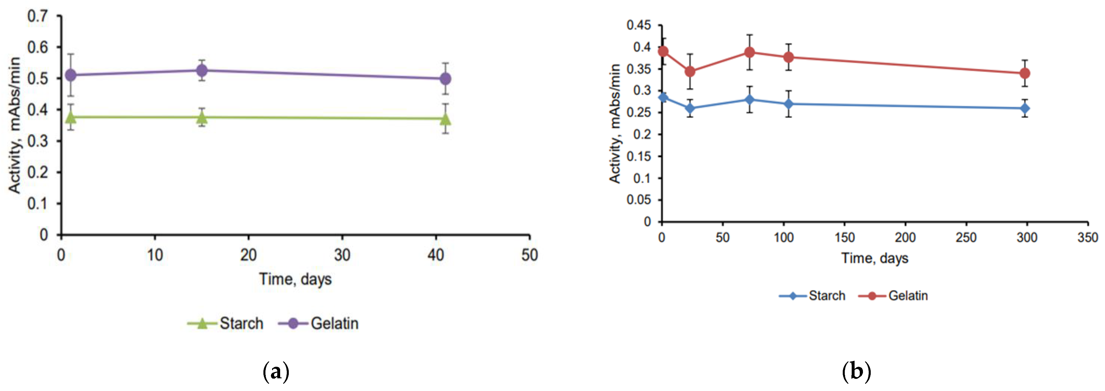 Catalysts 12 00643 g003 550