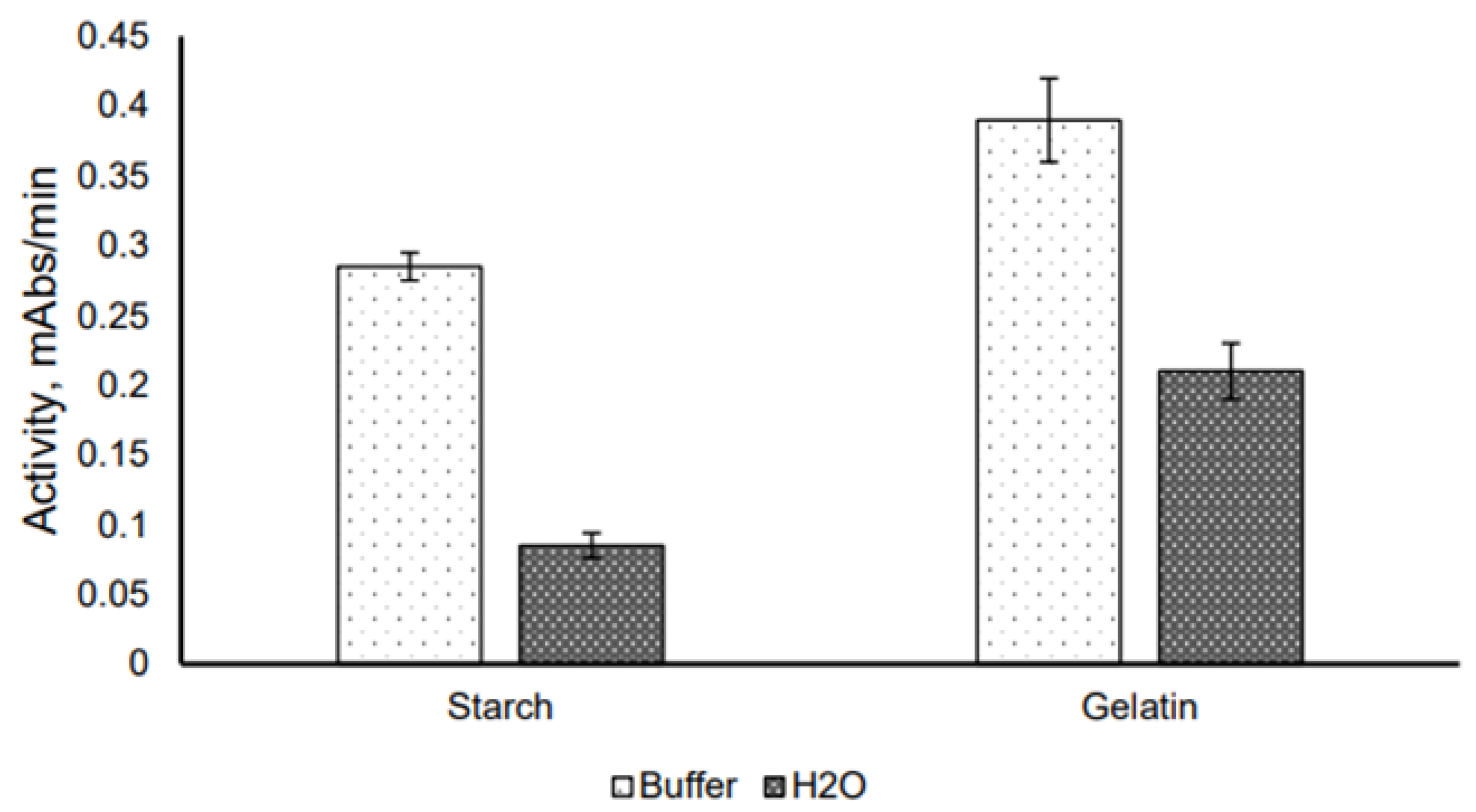 Catalysts 12 00643 g004 550