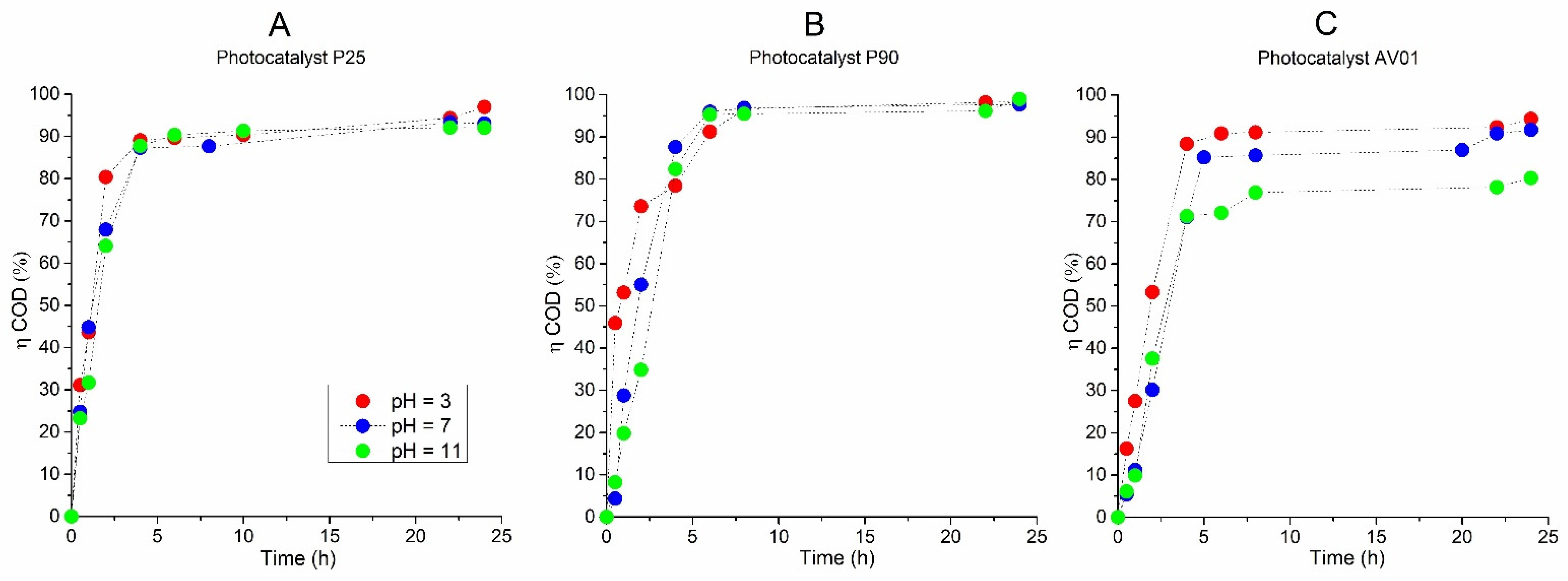 Catalysts 12 00644 g004