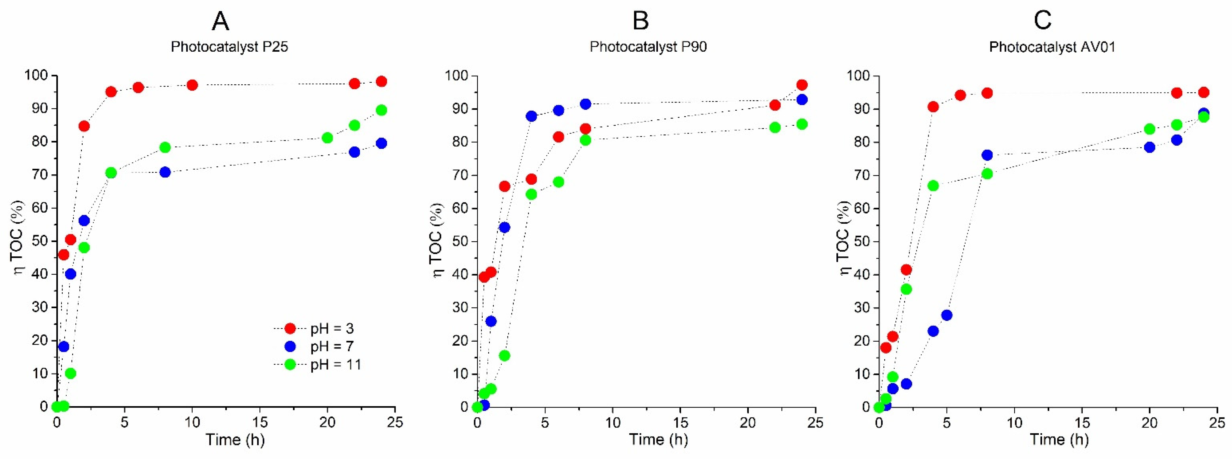 Catalysts 12 00644 g005