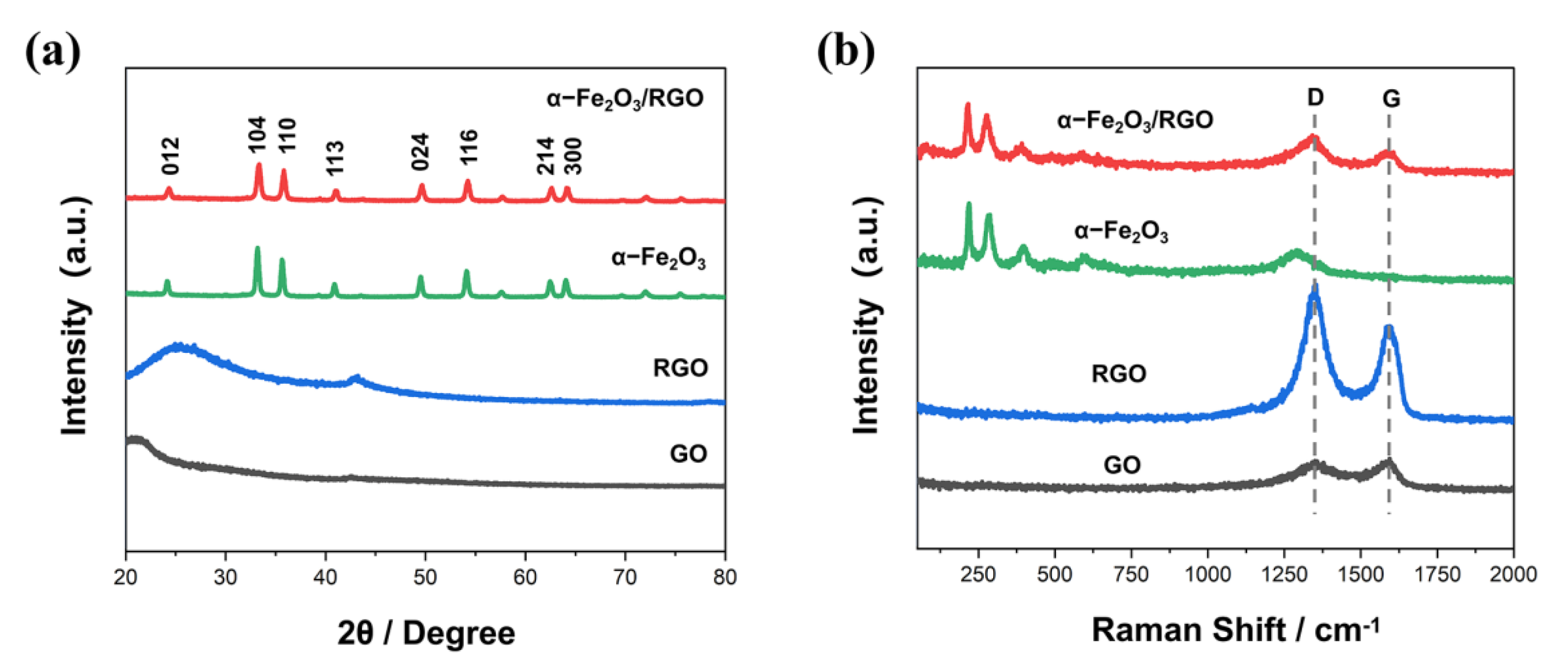 Catalysts 12 00645 g001