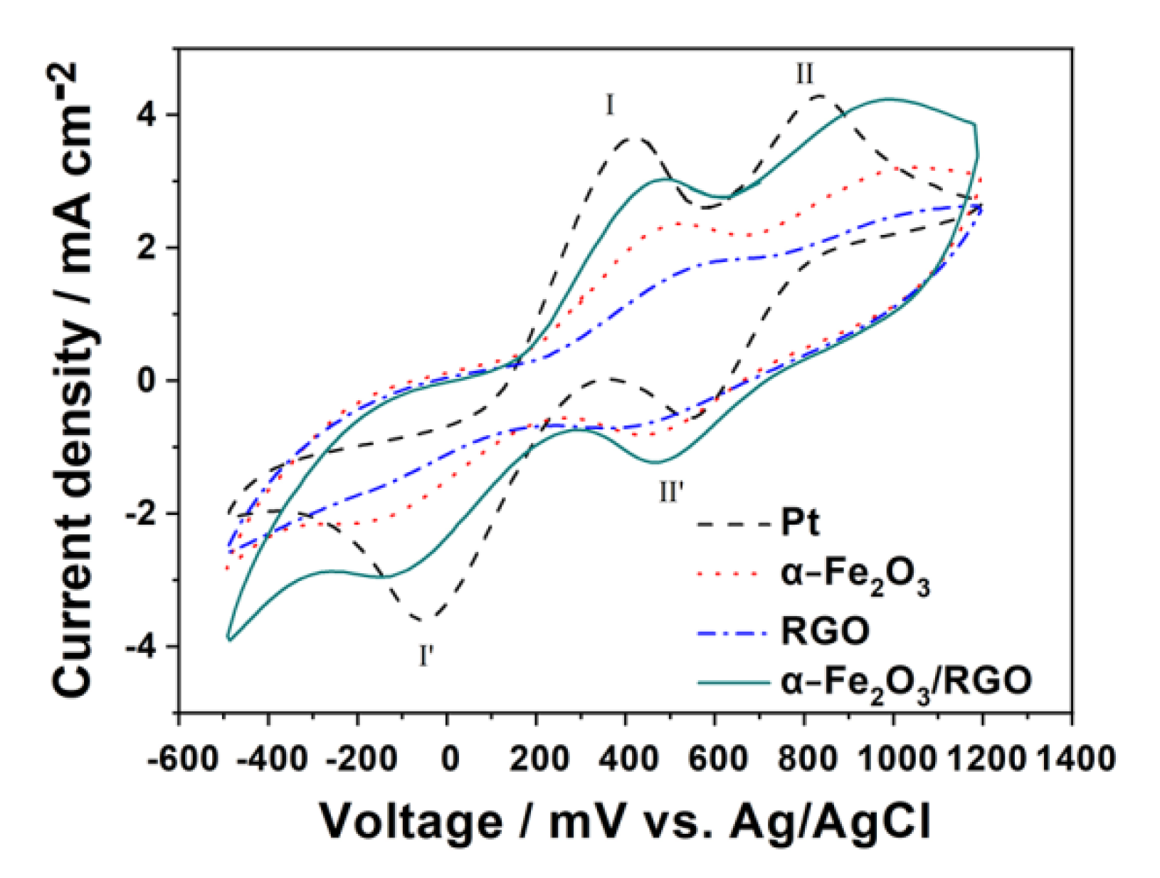 Catalysts 12 00645 g005