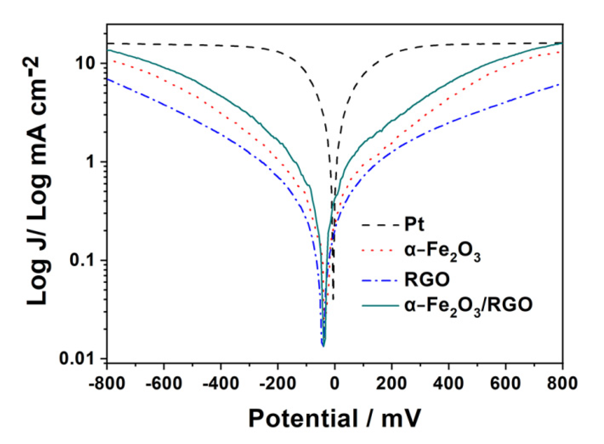 Catalysts 12 00645 g006