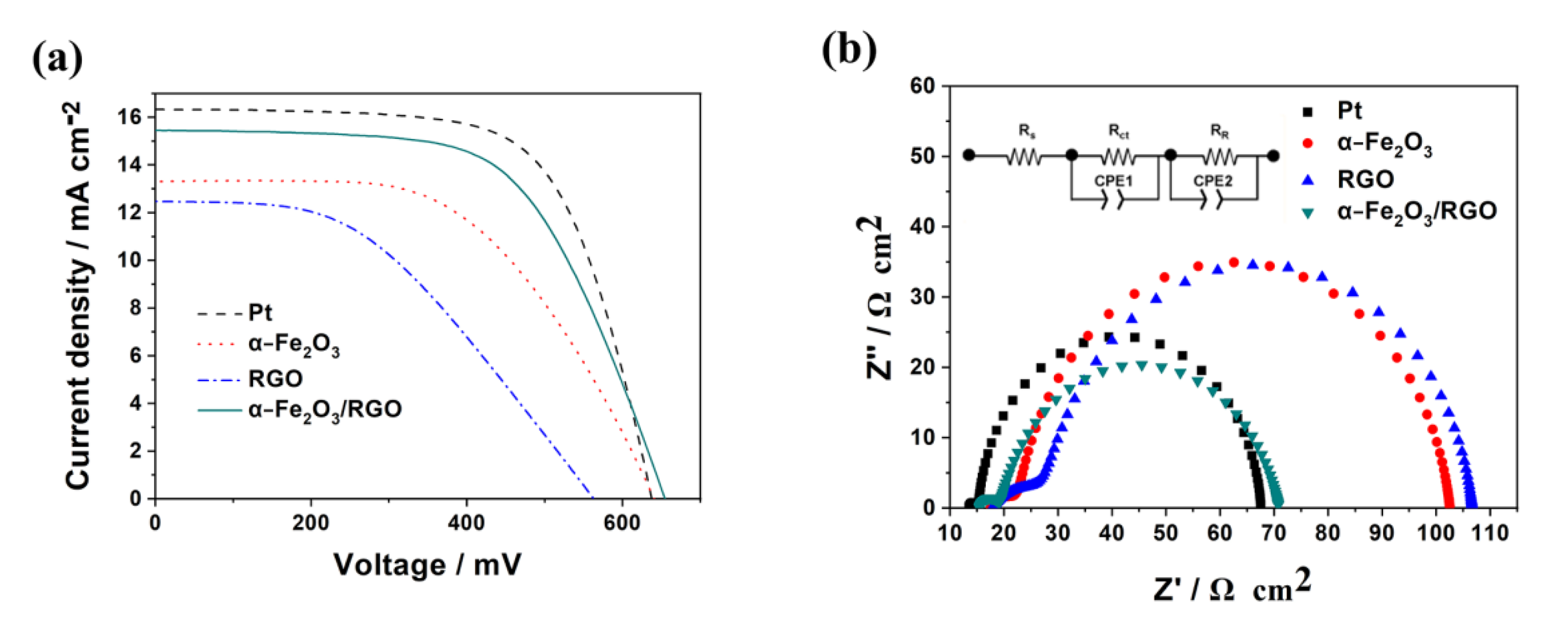 Catalysts 12 00645 g007