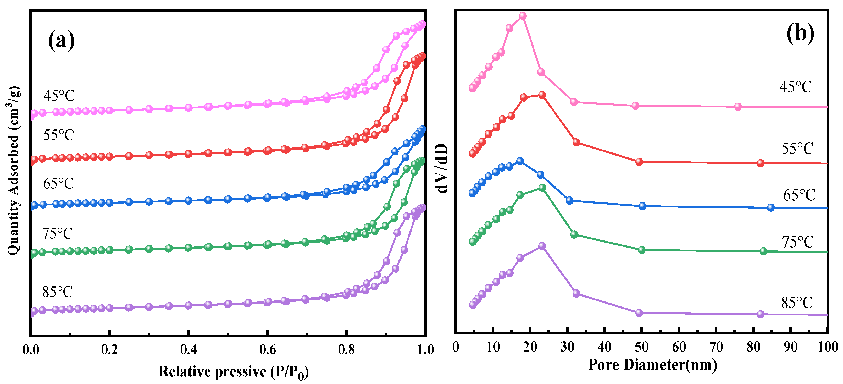 Catalysts 12 00646 g001 550