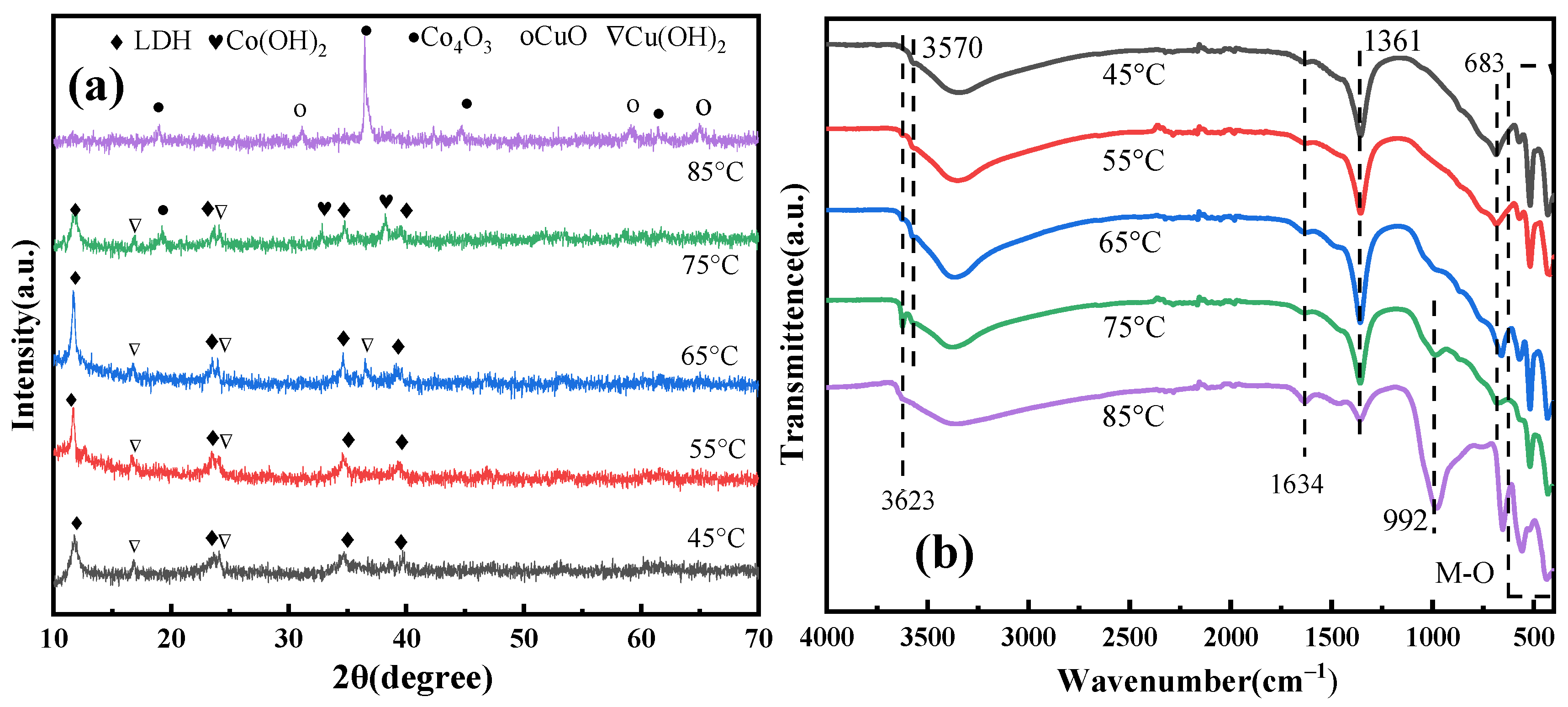 Catalysts 12 00646 g002 550
