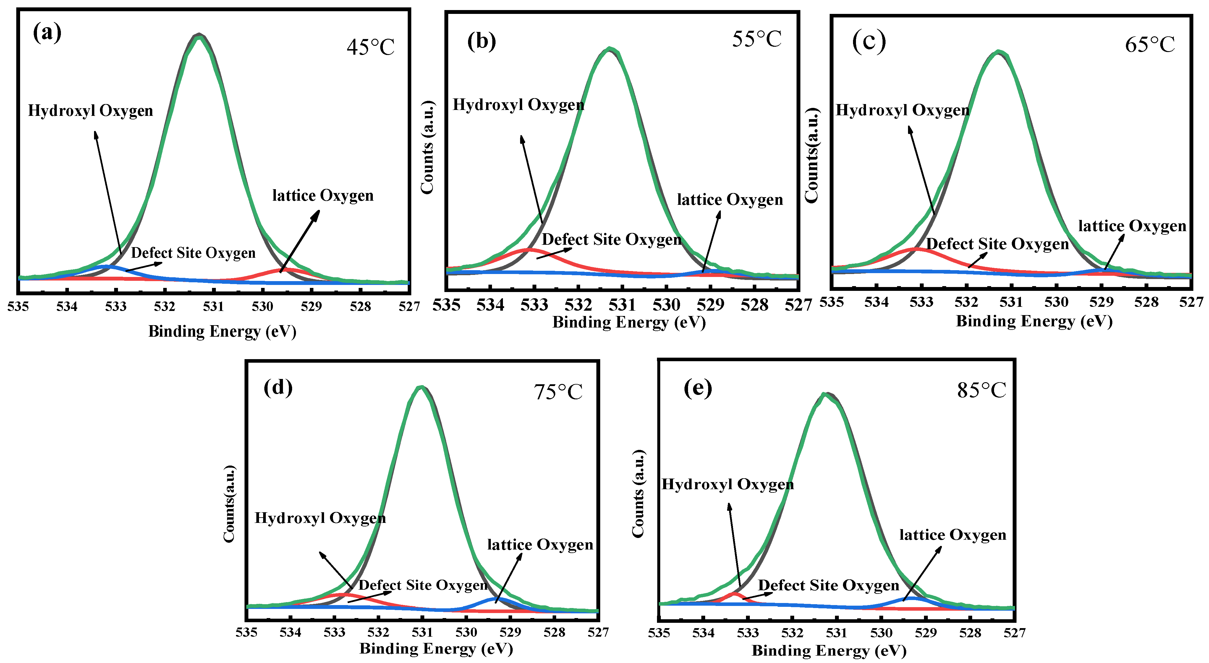 Catalysts 12 00646 g005 550