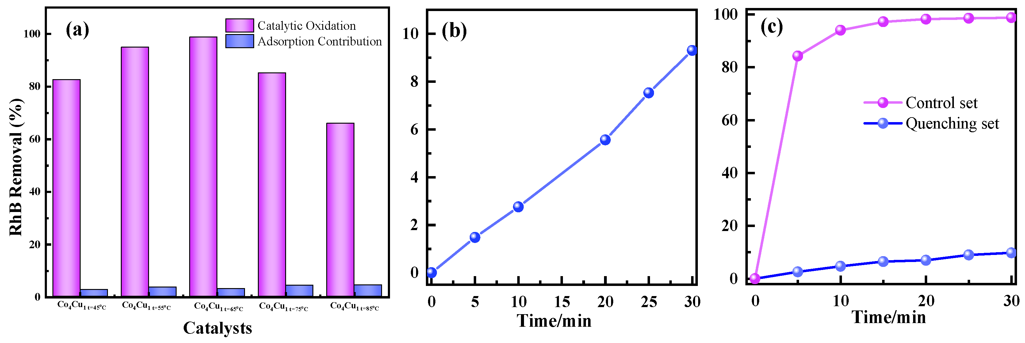 Catalysts 12 00646 g006 550