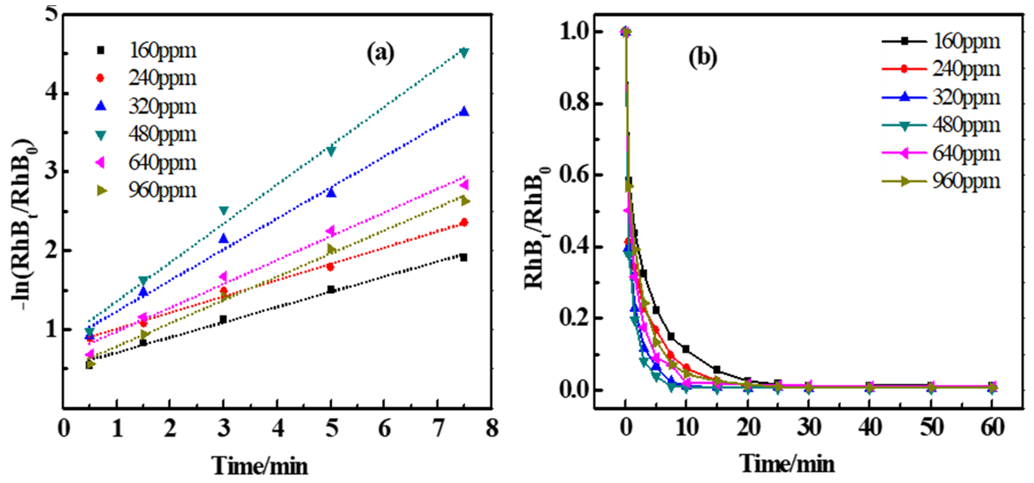 Catalysts 12 00646 g007 550