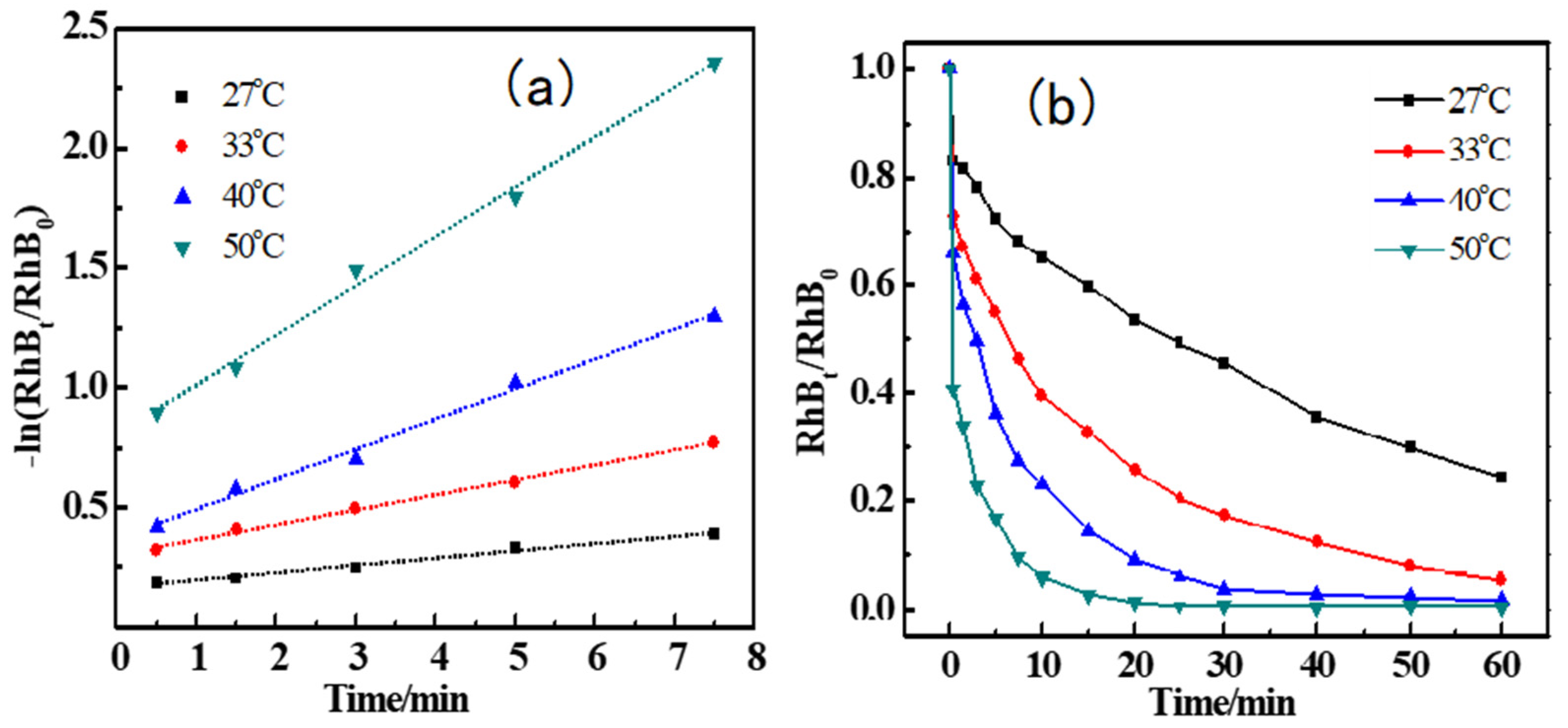 Catalysts 12 00646 g008 550