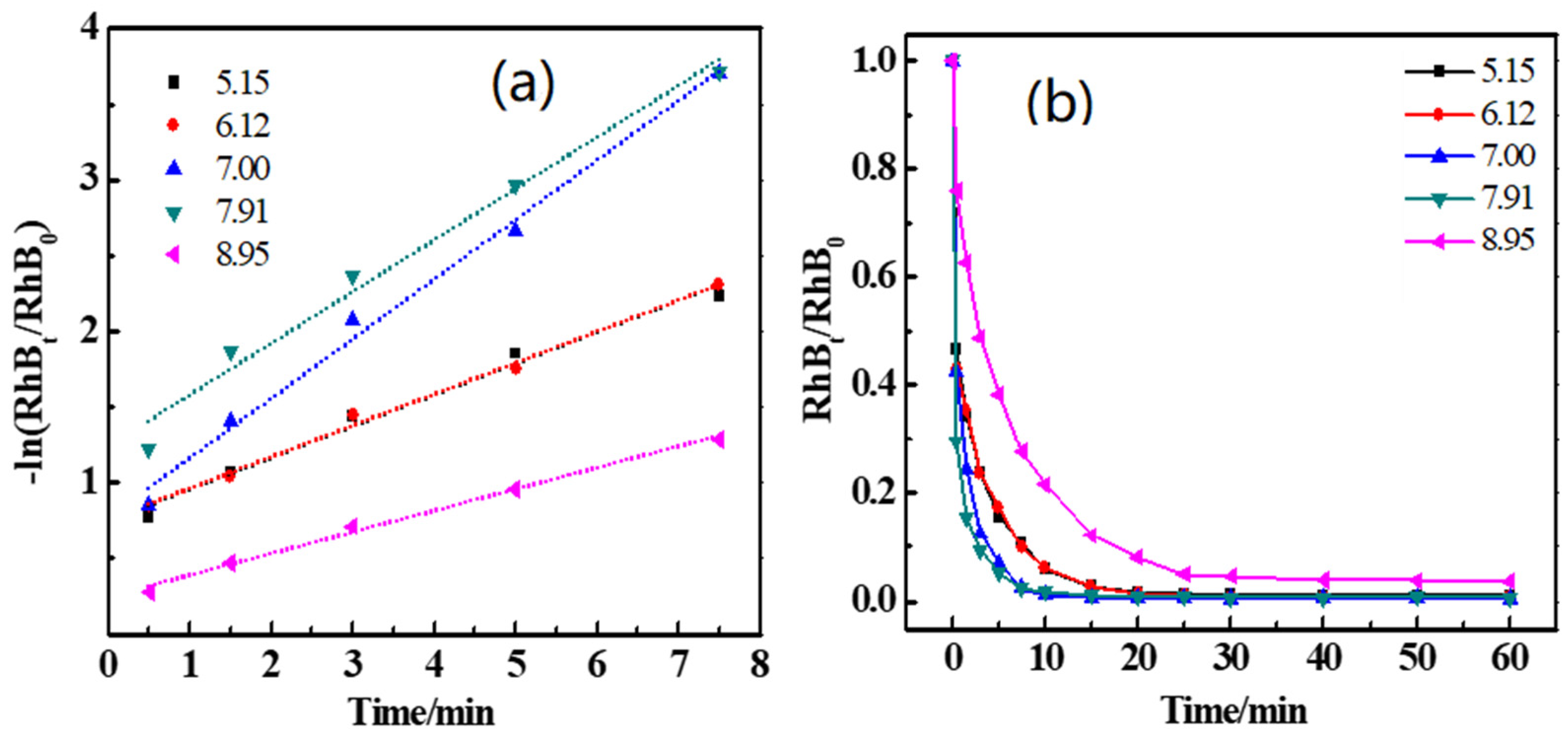 Catalysts 12 00646 g009 550