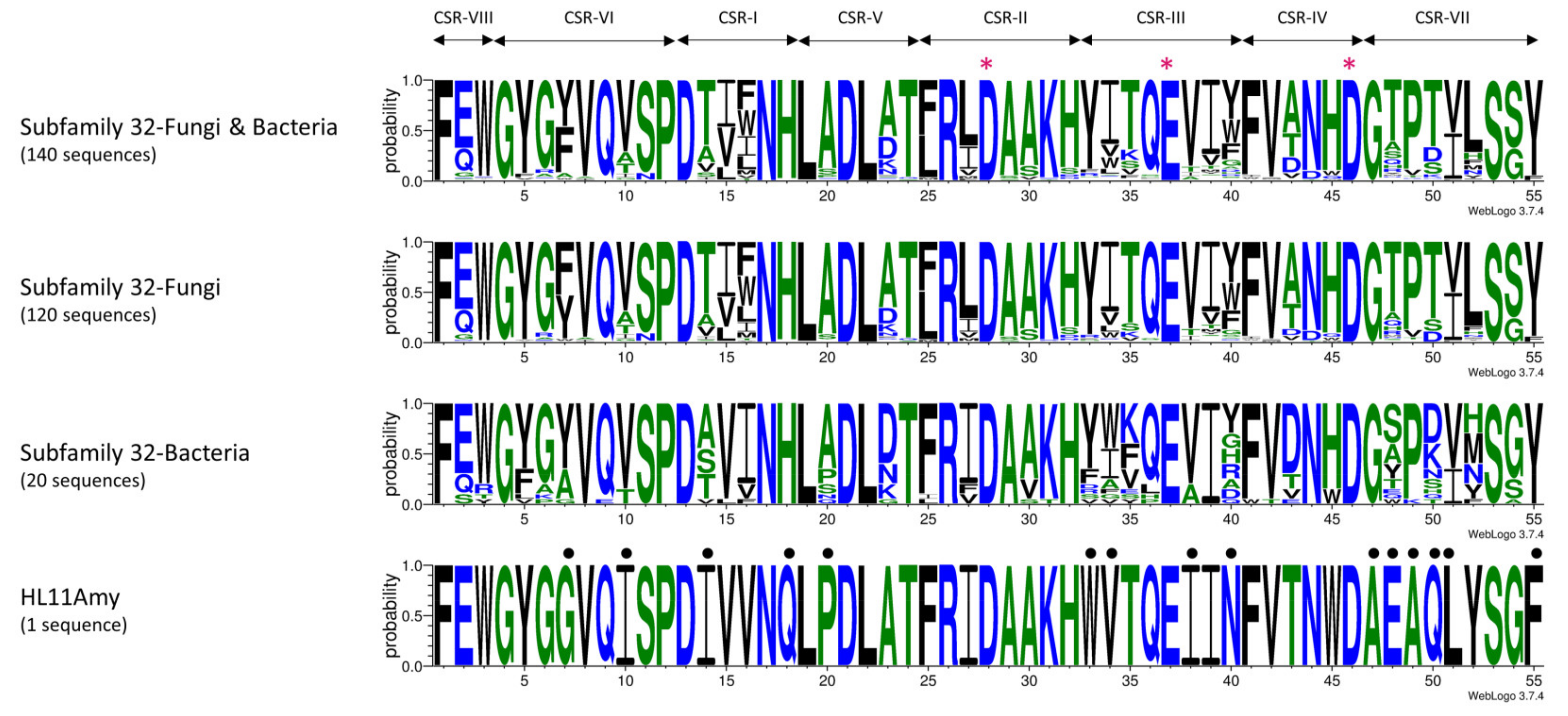 Catalysts 12 00647 g003