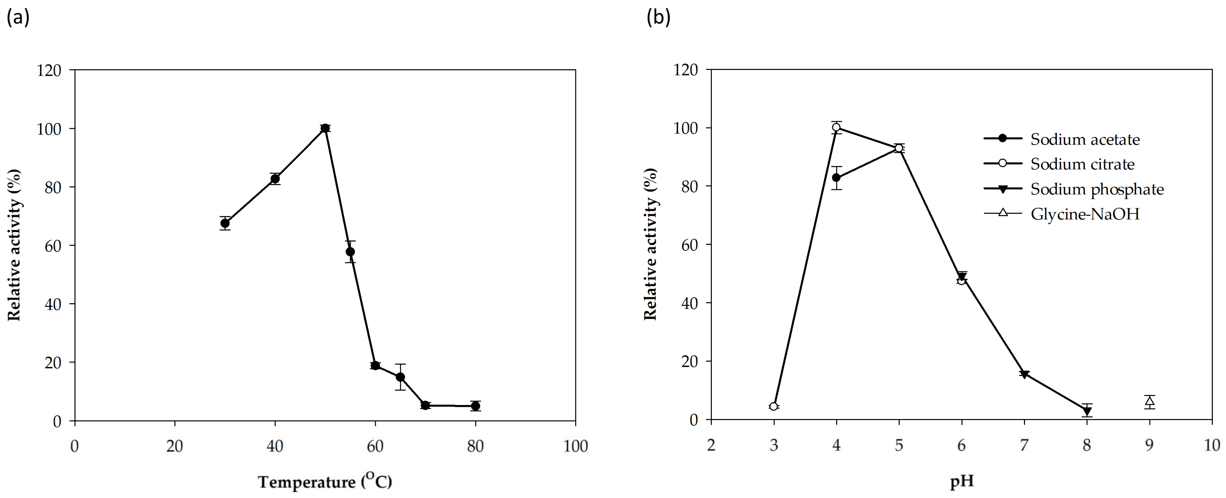 Catalysts 12 00647 g005
