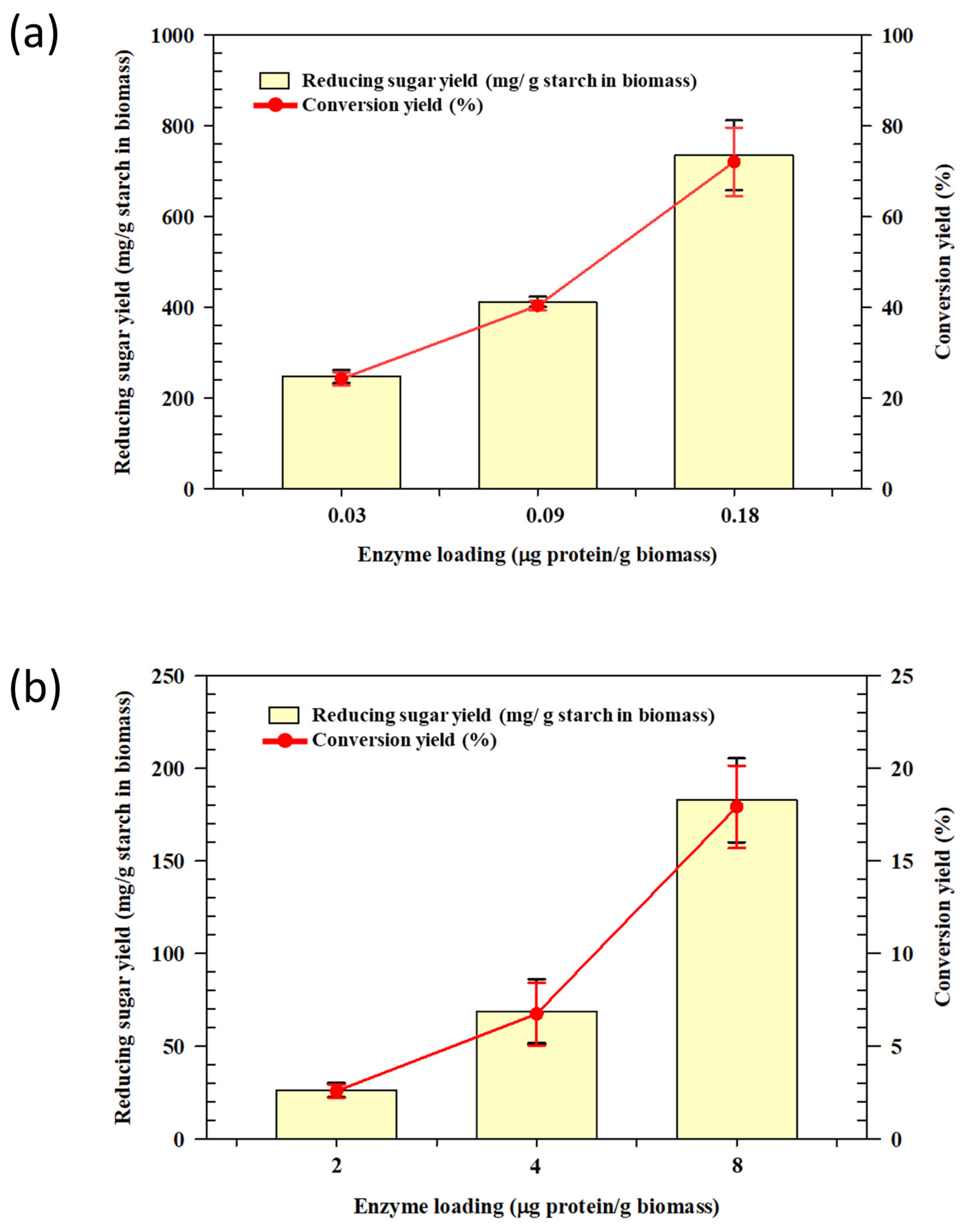 Catalysts 12 00647 g007