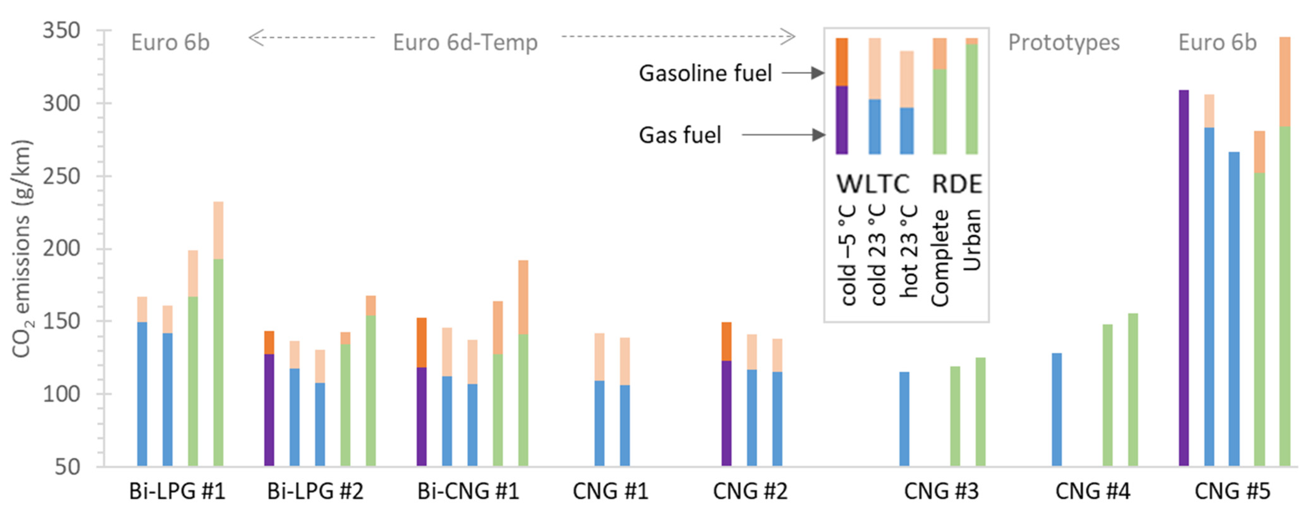 Catalysts 12 00651 g001