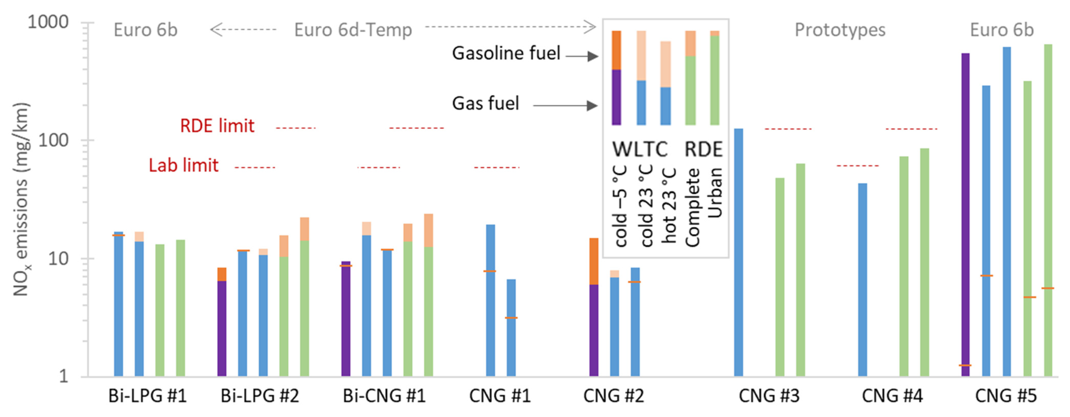 Catalysts 12 00651 g002