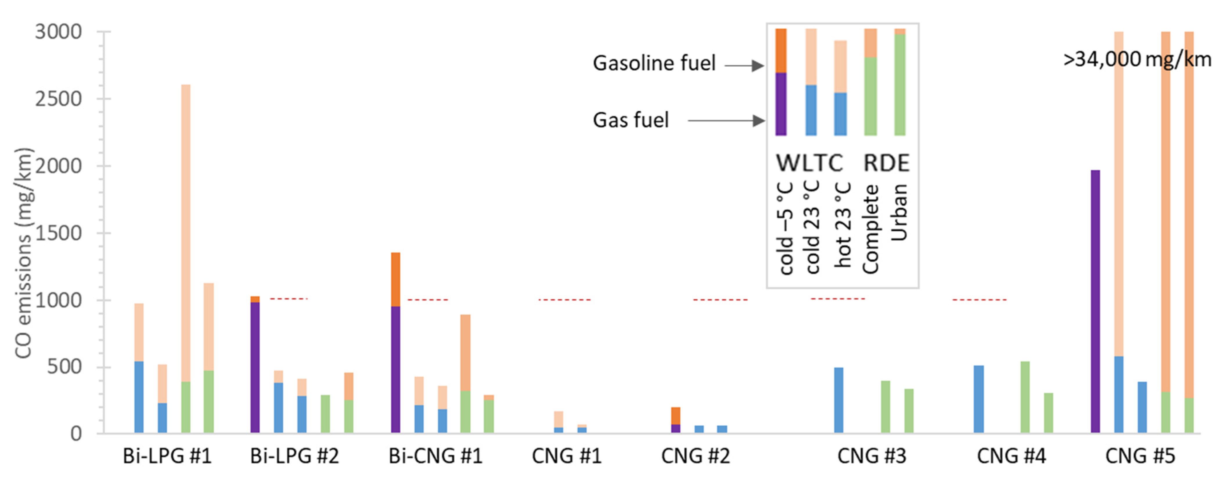 Catalysts 12 00651 g003