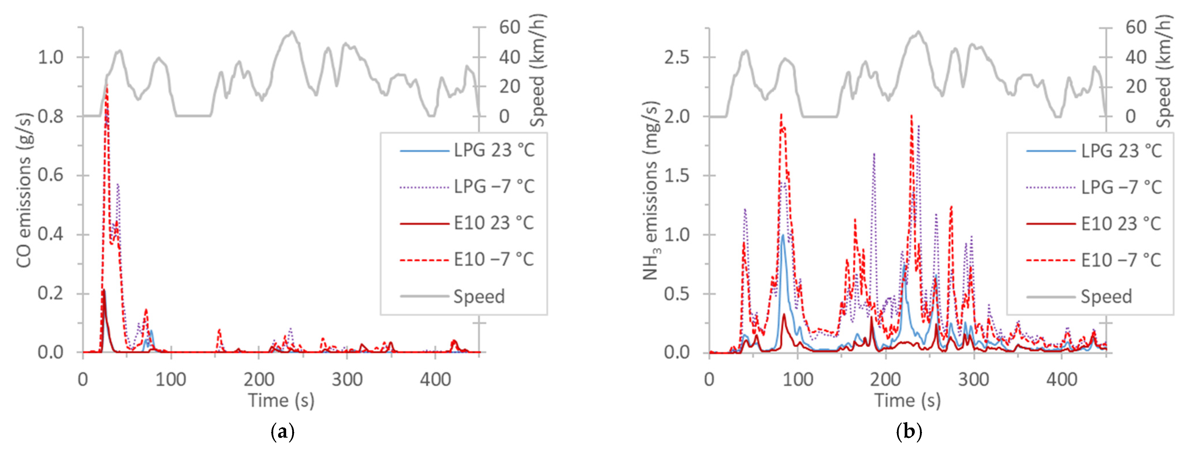 Catalysts 12 00651 g005