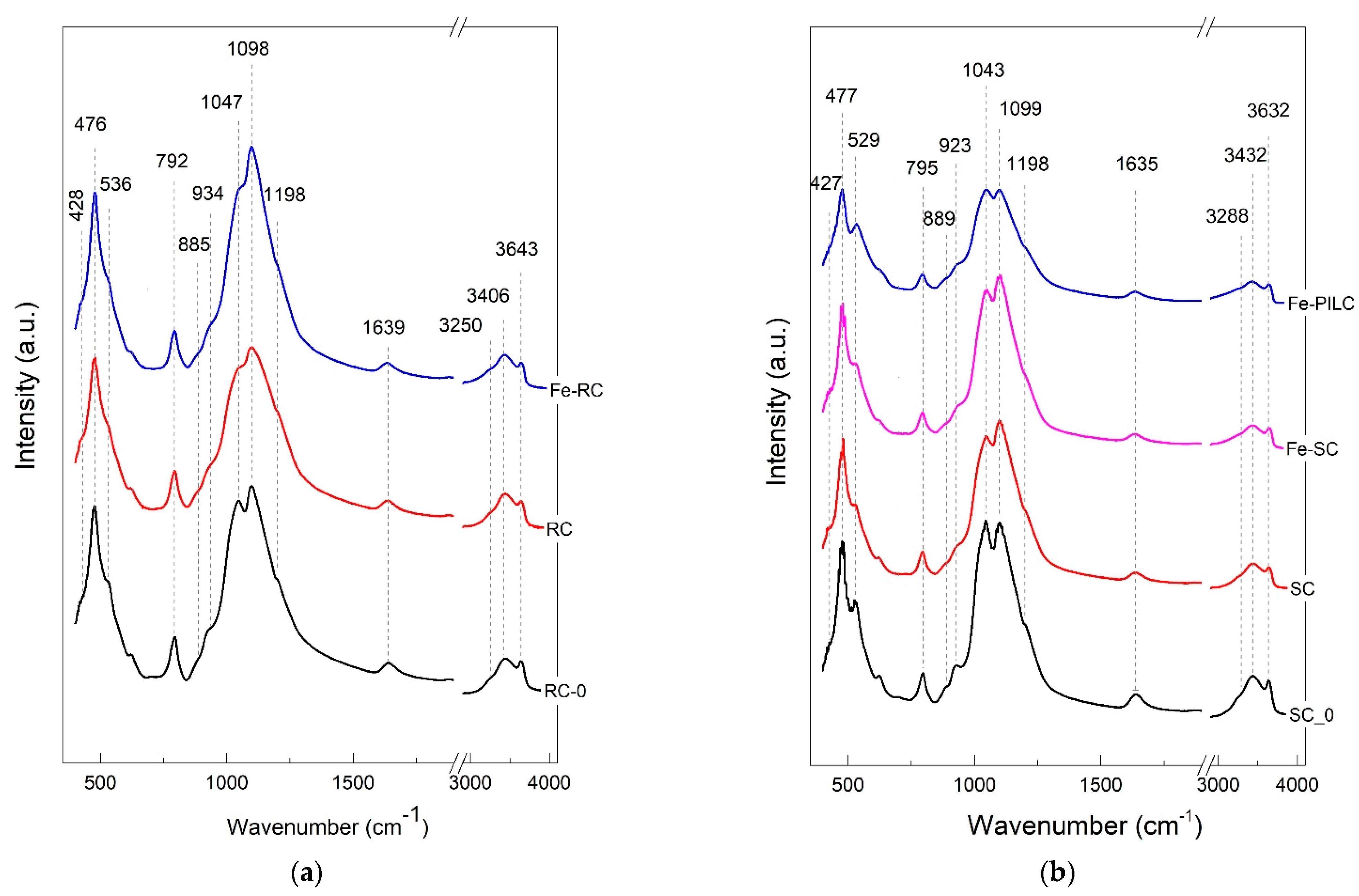 Catalysts 12 00652 g002