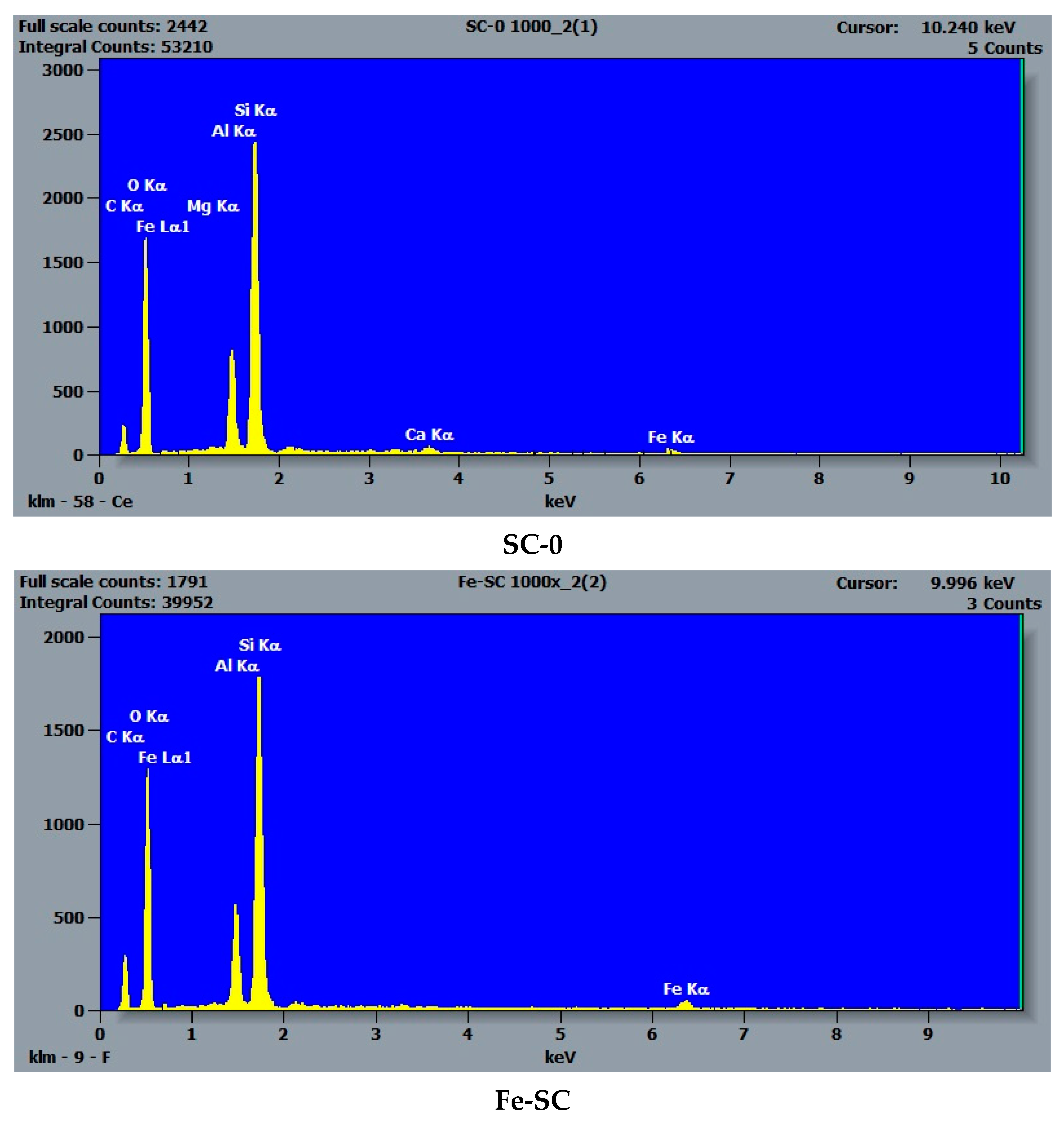 Catalysts 12 00652 g004a