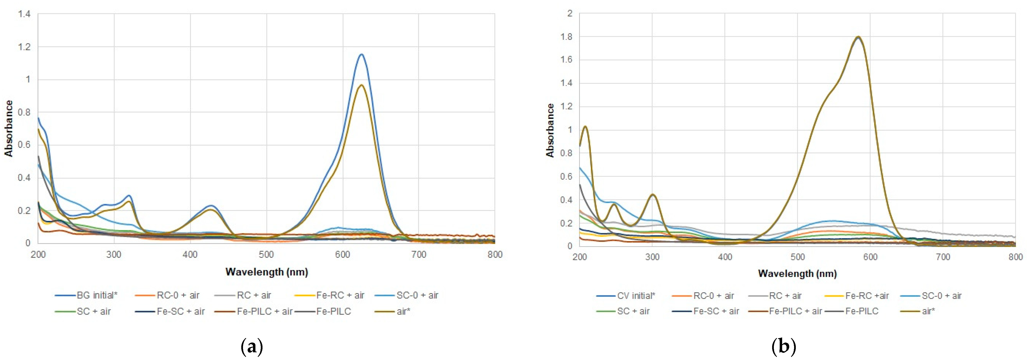 Catalysts 12 00652 g005