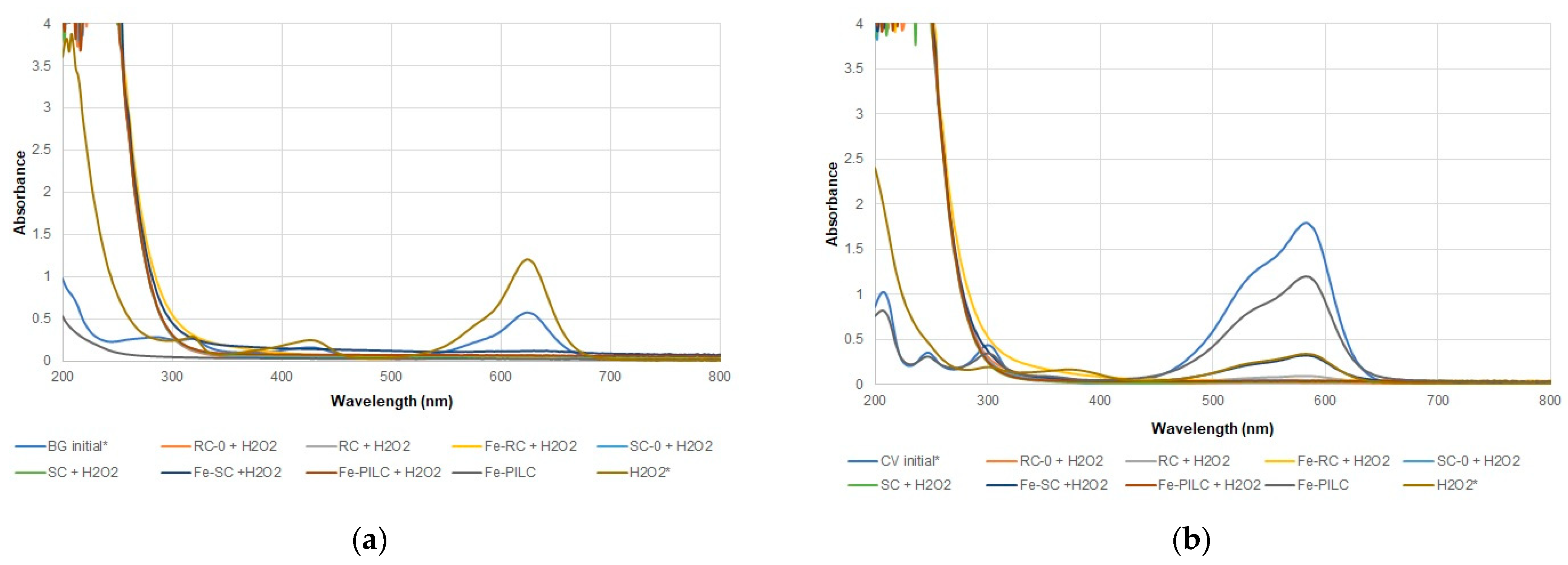 Catalysts 12 00652 g006