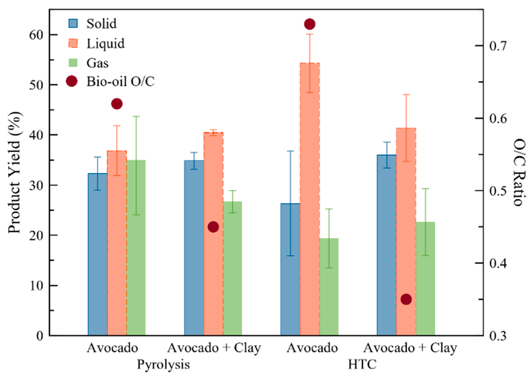 Catalysts 12 00655 g001