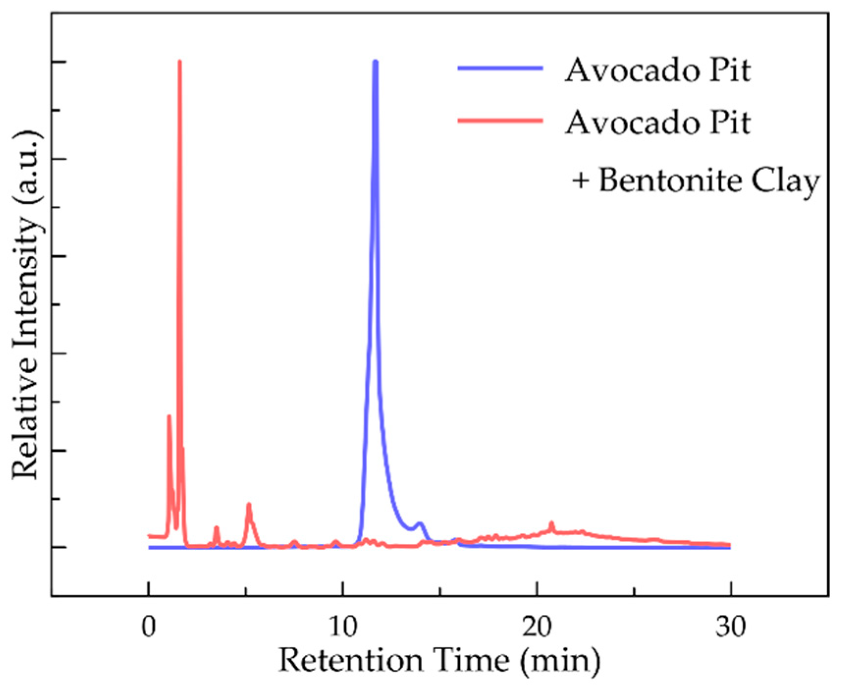 Catalysts 12 00655 g003