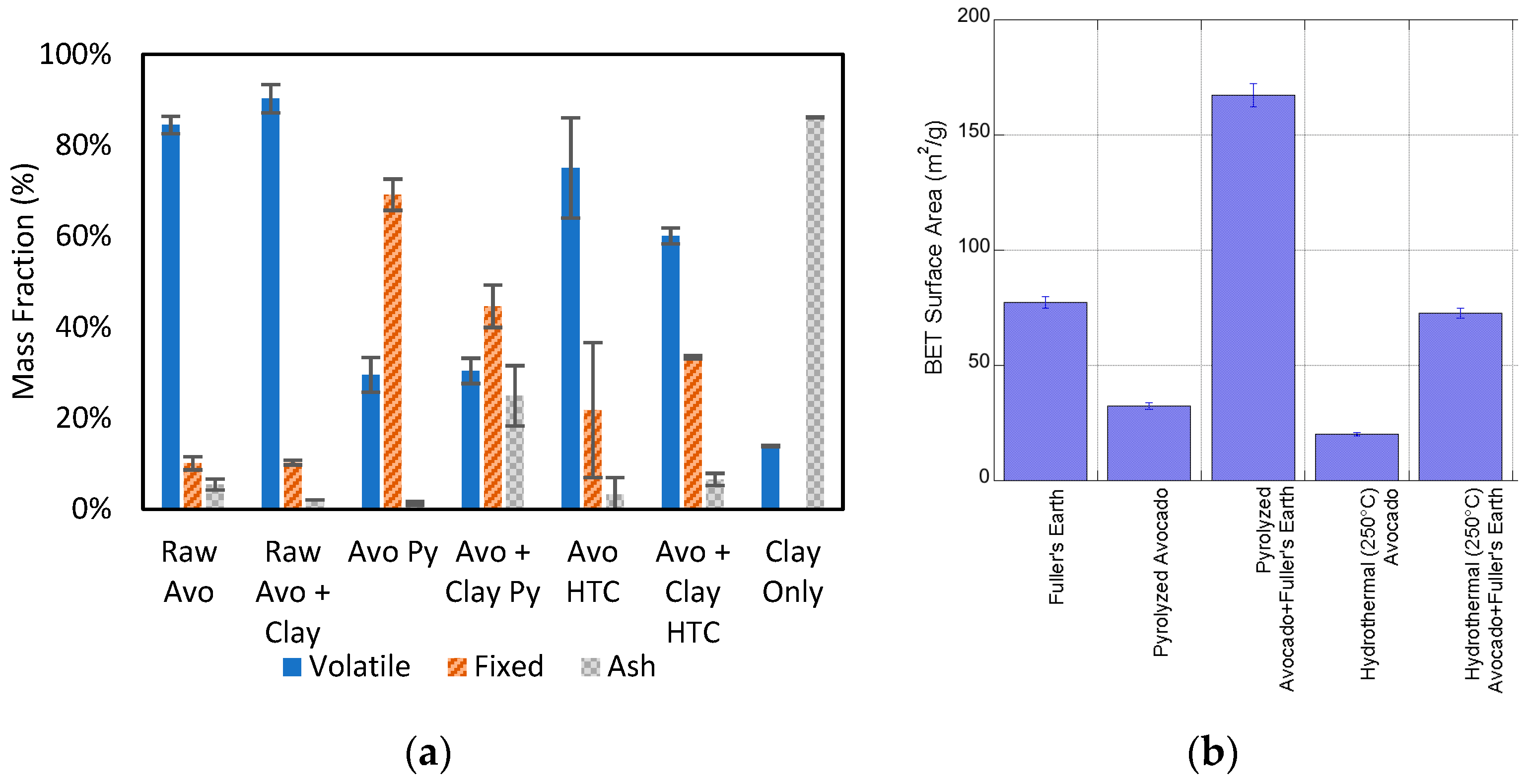 Catalysts 12 00655 g004