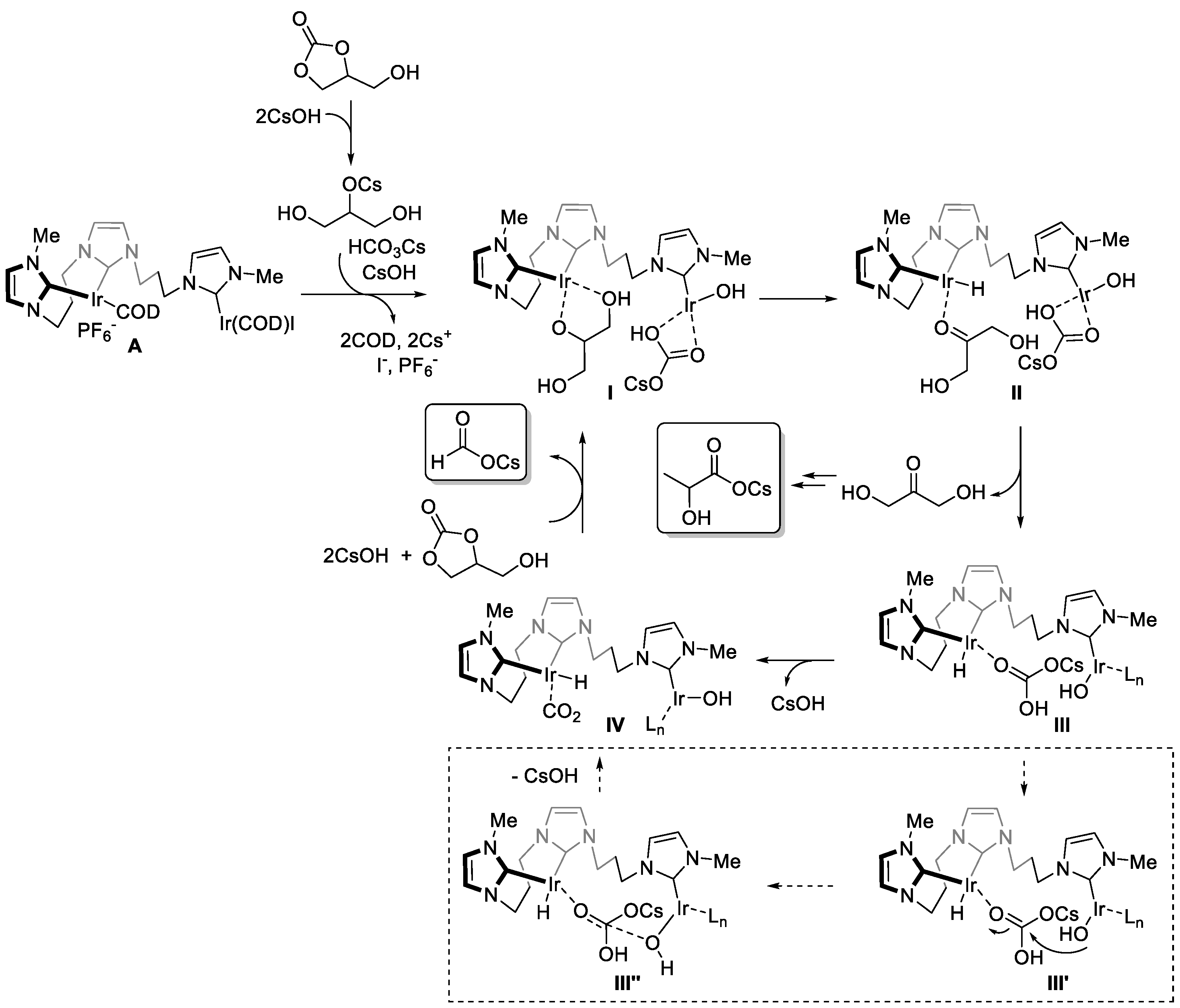Catalysts 12 00656 sch004 Catalysts 12 00656 sch004