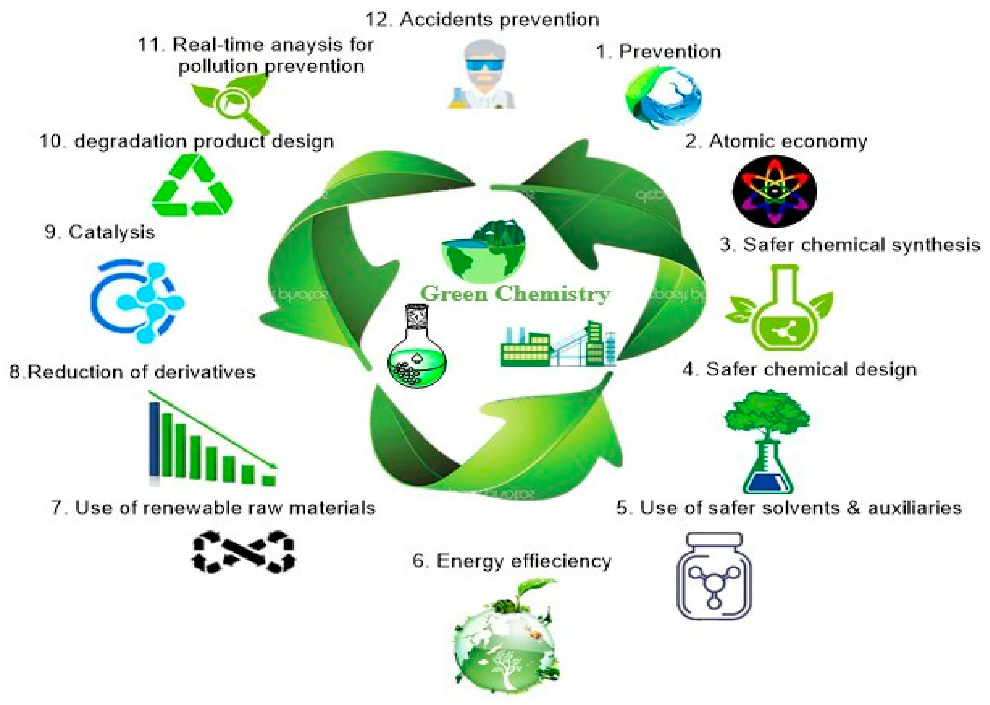 Catalysts 12 00657 g002