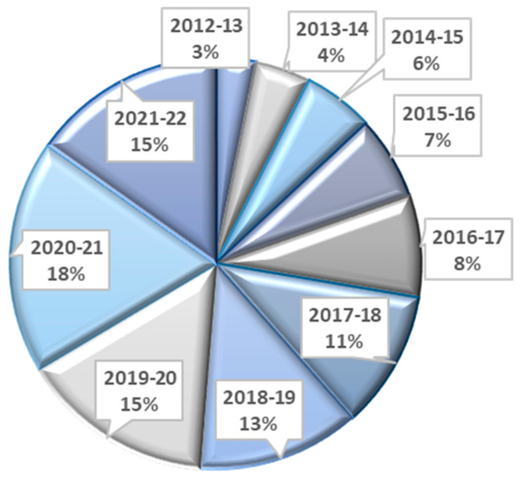 Catalysts 12 00657 g004