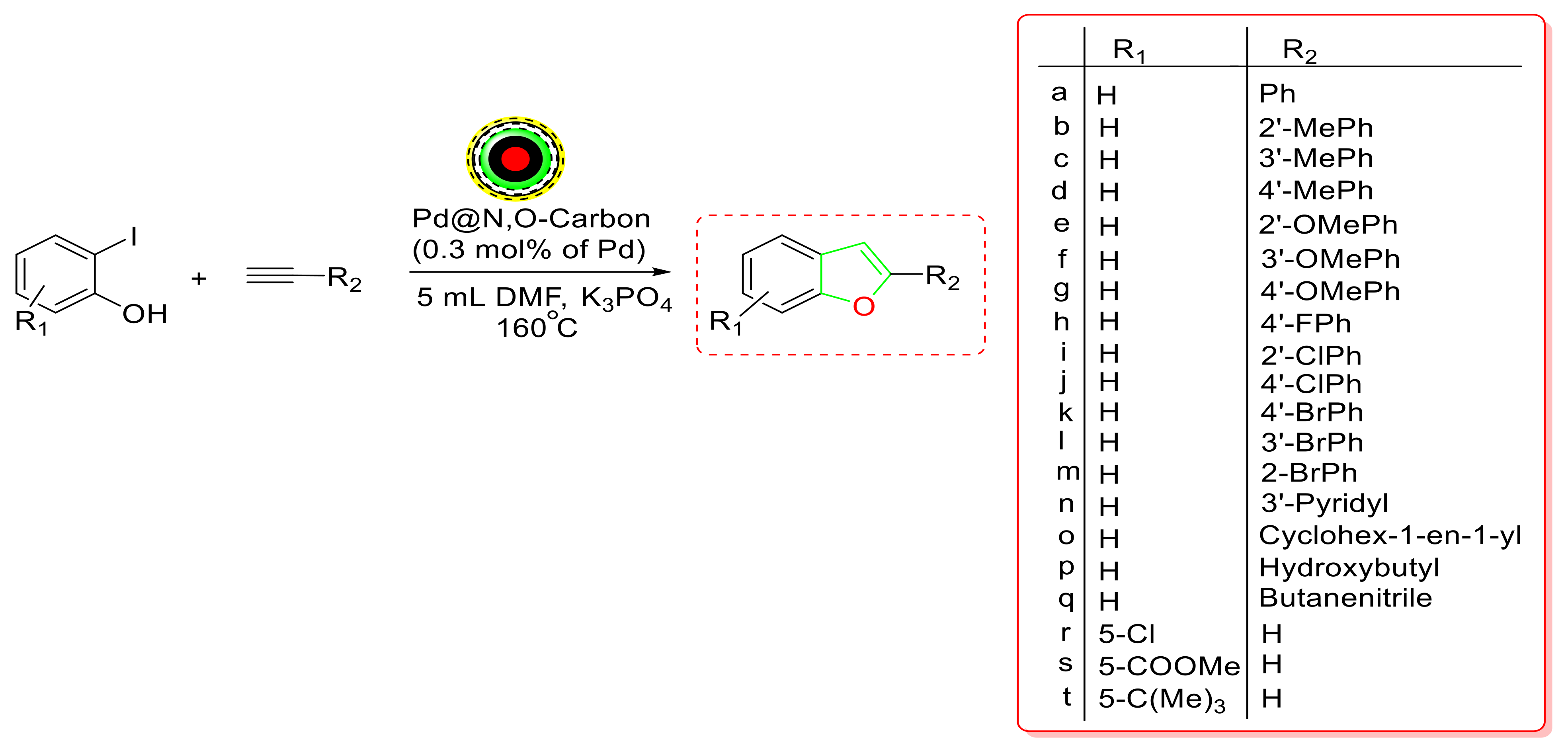 Catalysts 12 00657 sch001
